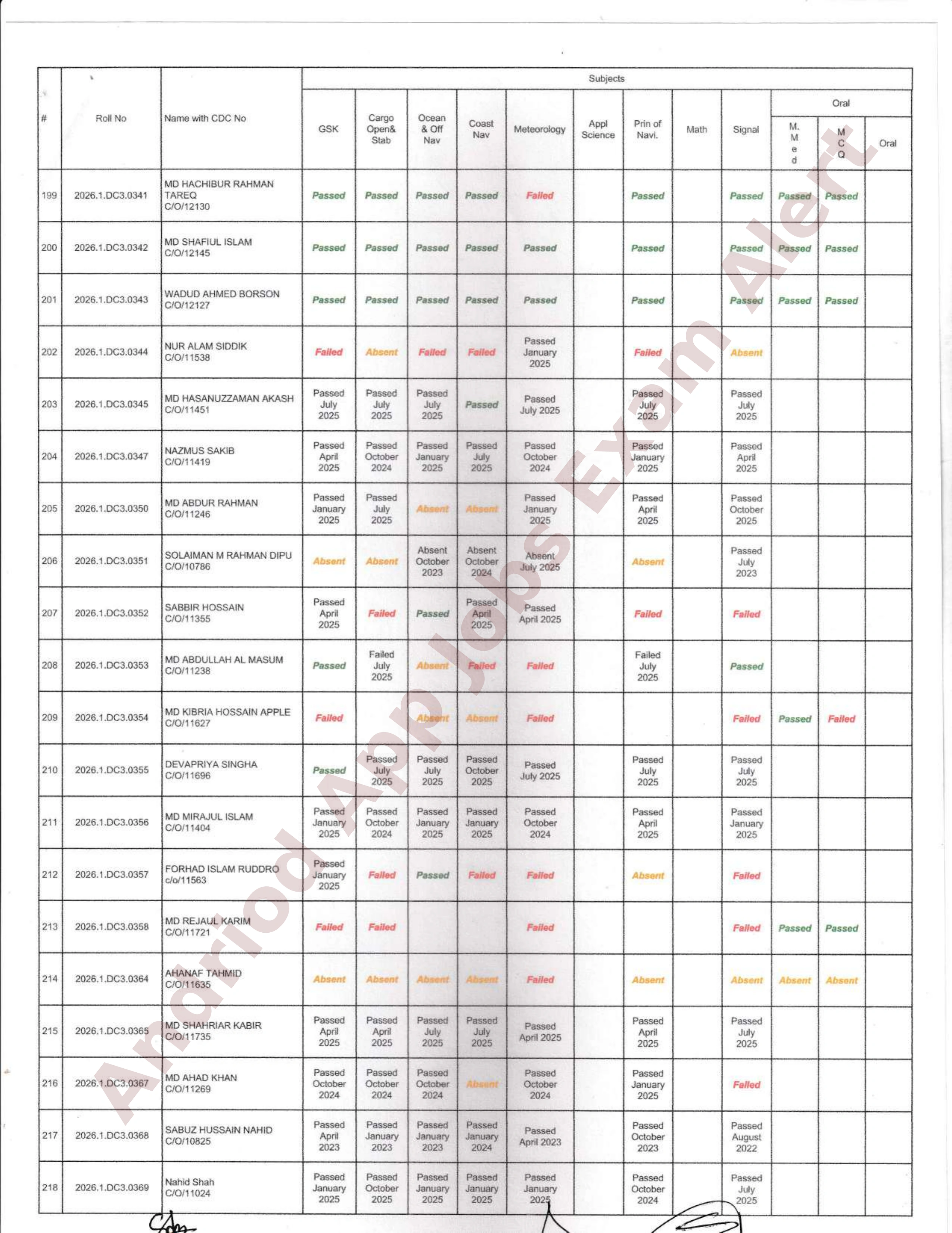 নৌপরিবহন অধিদপ্তরের ডেক অফিসার ও ফিশিং ভেসেল স্কিপার পরীক্ষার ফলাফল প্রকাশ