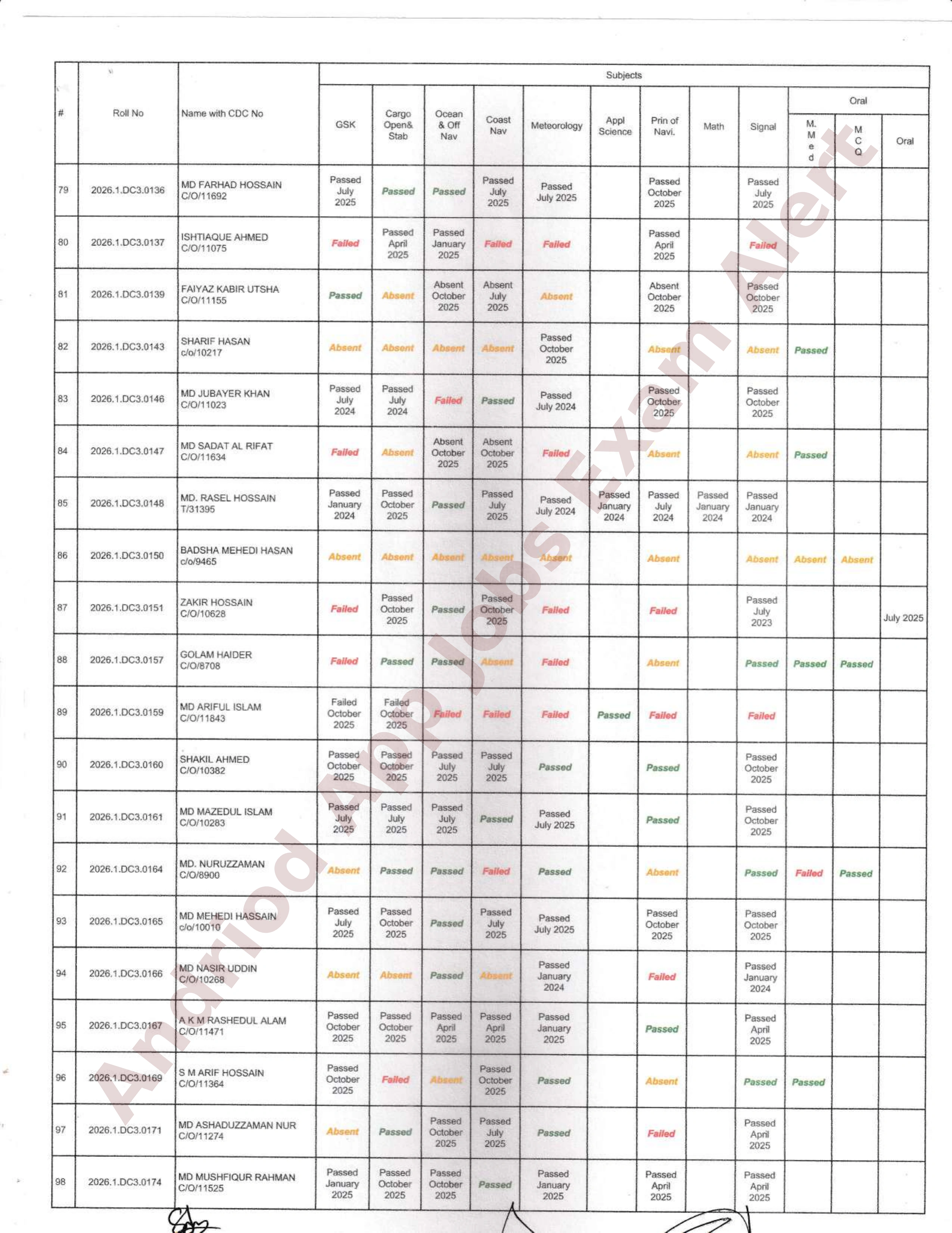 নৌপরিবহন অধিদপ্তরের ডেক অফিসার ও ফিশিং ভেসেল স্কিপার পরীক্ষার ফলাফল প্রকাশ