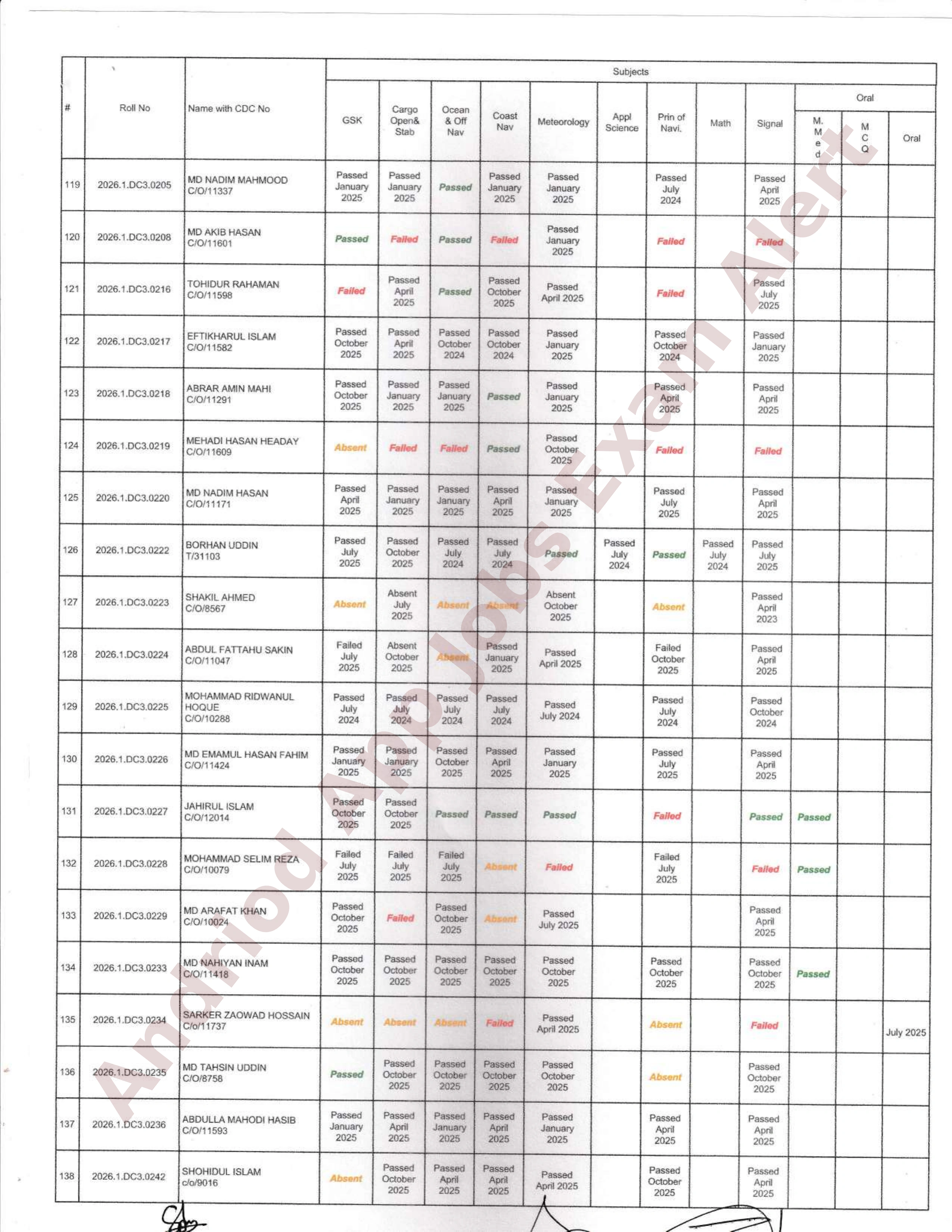 নৌপরিবহন অধিদপ্তরের ডেক অফিসার ও ফিশিং ভেসেল স্কিপার পরীক্ষার ফলাফল প্রকাশ