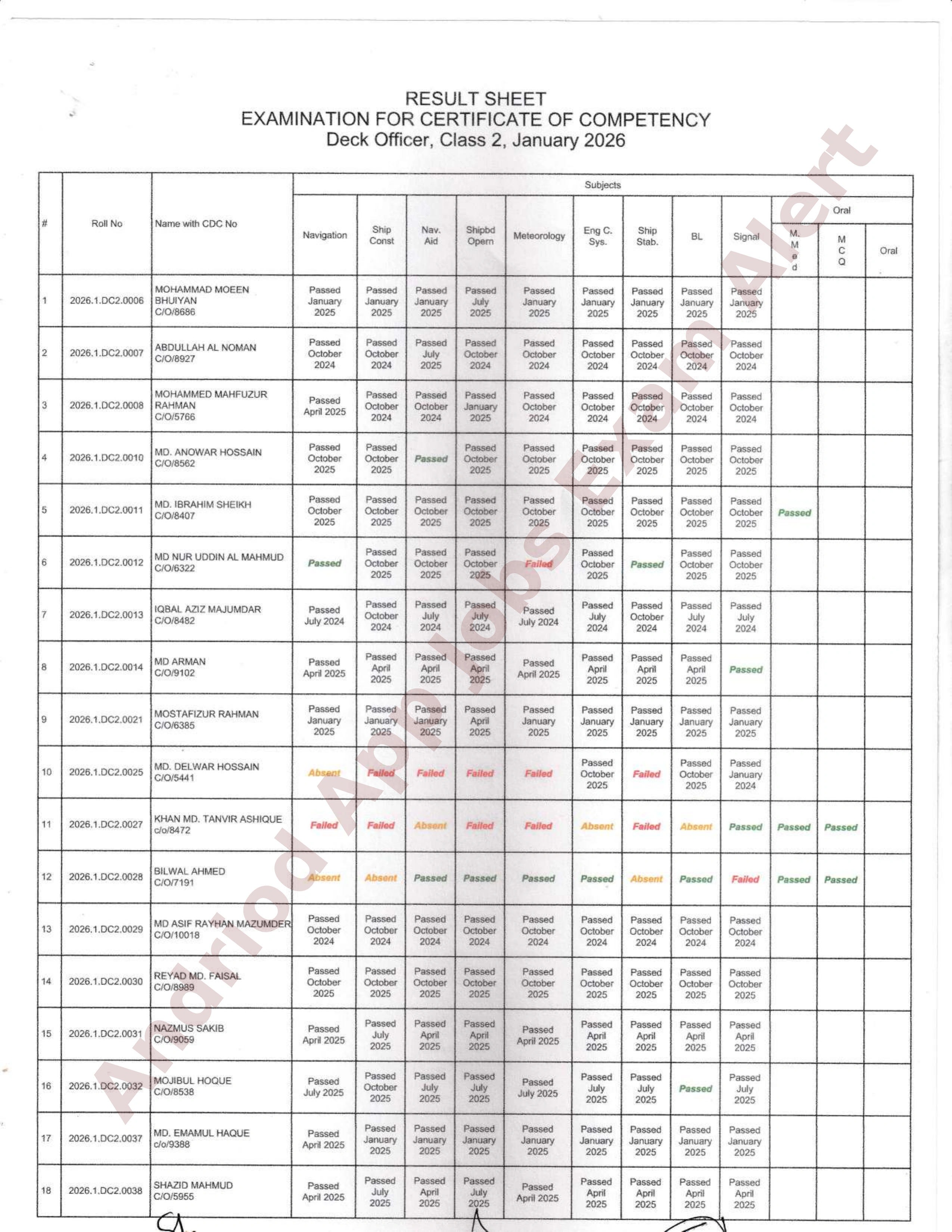 নৌপরিবহন অধিদপ্তরের ডেক অফিসার ও ফিশিং ভেসেল স্কিপার পরীক্ষার ফলাফল প্রকাশ