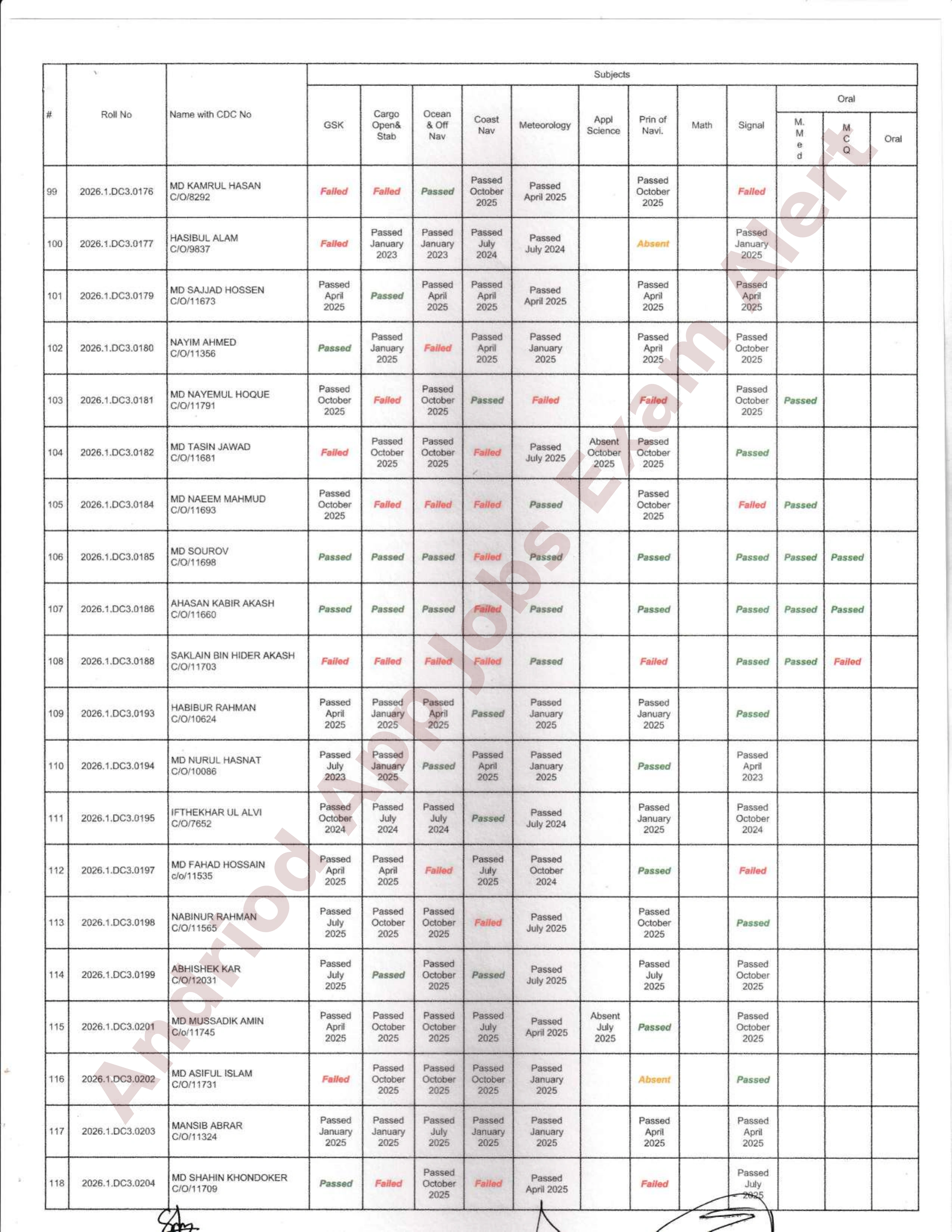 নৌপরিবহন অধিদপ্তরের ডেক অফিসার ও ফিশিং ভেসেল স্কিপার পরীক্ষার ফলাফল প্রকাশ