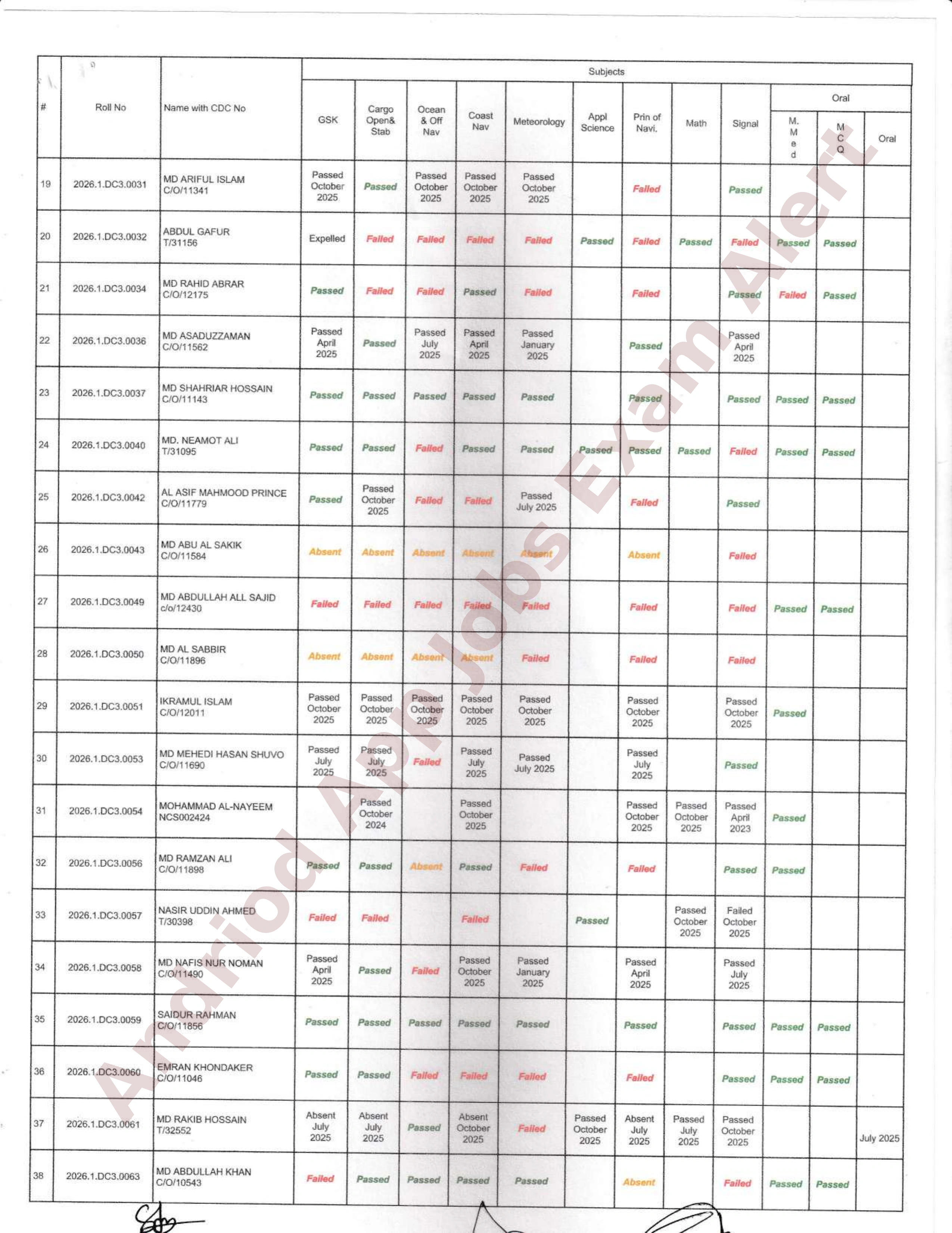 নৌপরিবহন অধিদপ্তরের ডেক অফিসার ও ফিশিং ভেসেল স্কিপার পরীক্ষার ফলাফল প্রকাশ