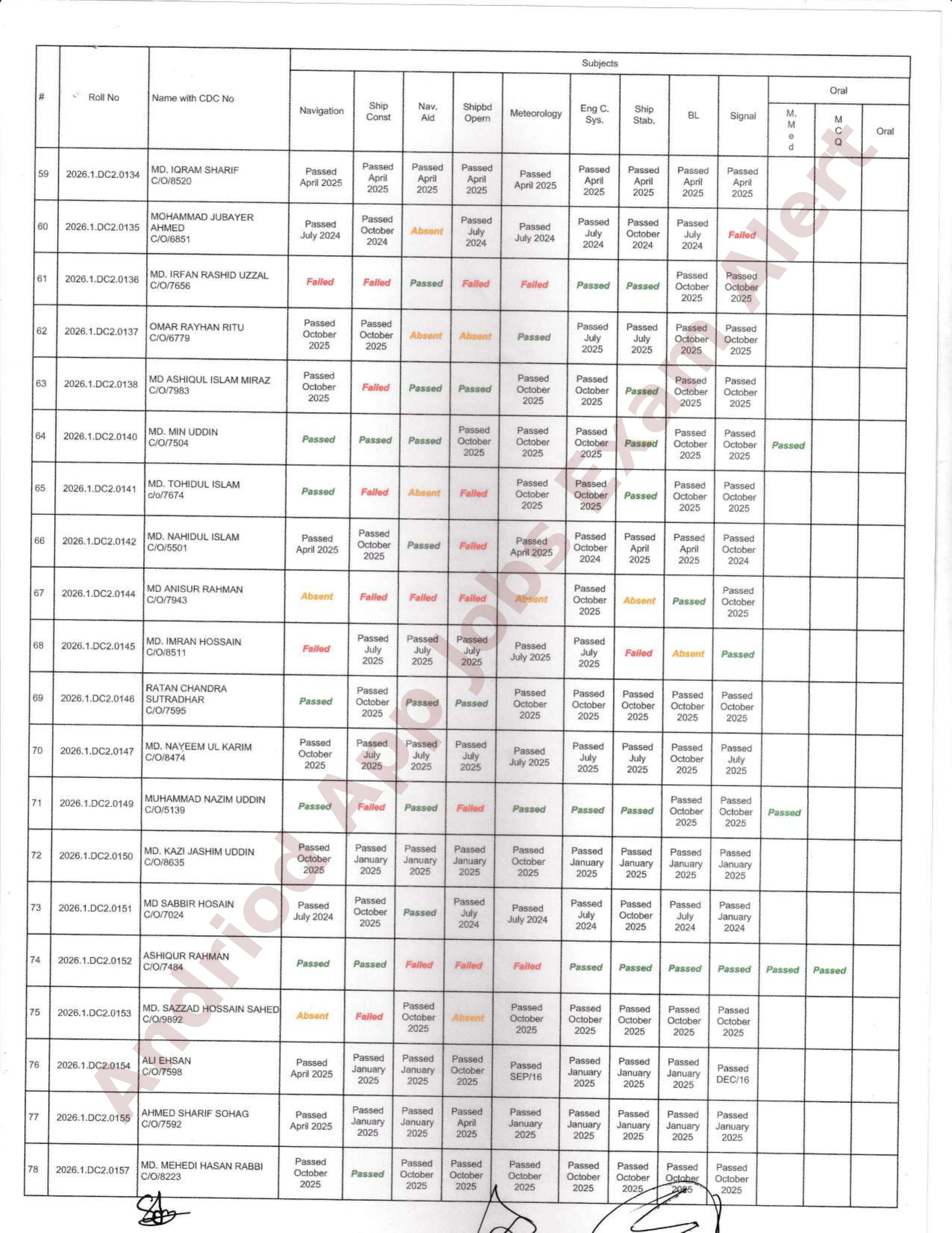 নৌপরিবহন অধিদপ্তরের ডেক অফিসার ও ফিশিং ভেসেল স্কিপার পরীক্ষার ফলাফল প্রকাশ