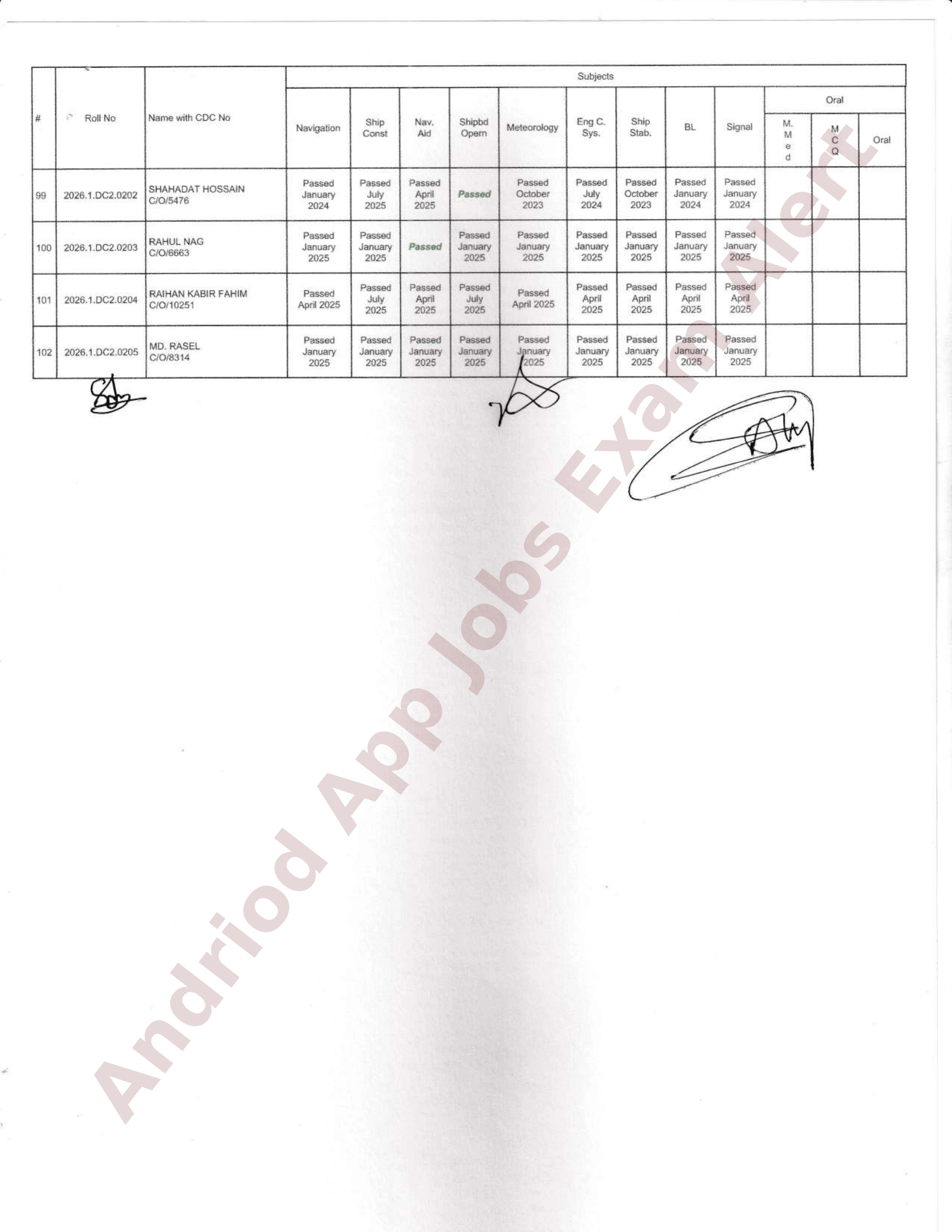 নৌপরিবহন অধিদপ্তরের ডেক অফিসার ও ফিশিং ভেসেল স্কিপার পরীক্ষার ফলাফল প্রকাশ