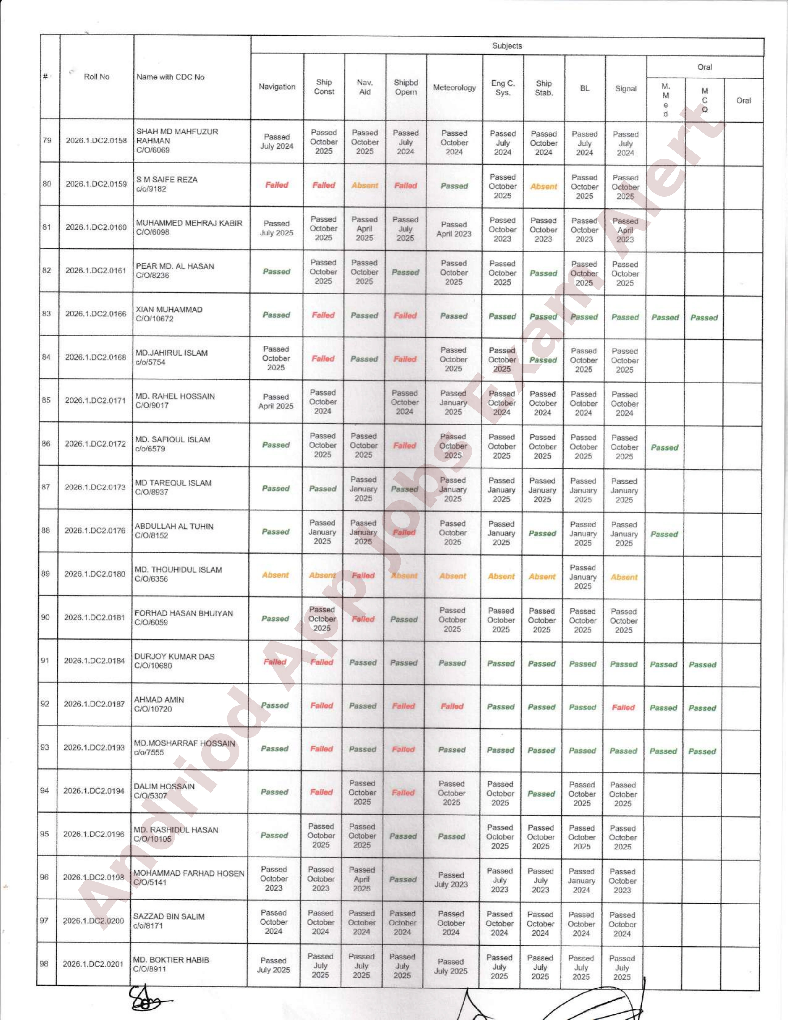 নৌপরিবহন অধিদপ্তরের ডেক অফিসার ও ফিশিং ভেসেল স্কিপার পরীক্ষার ফলাফল প্রকাশ