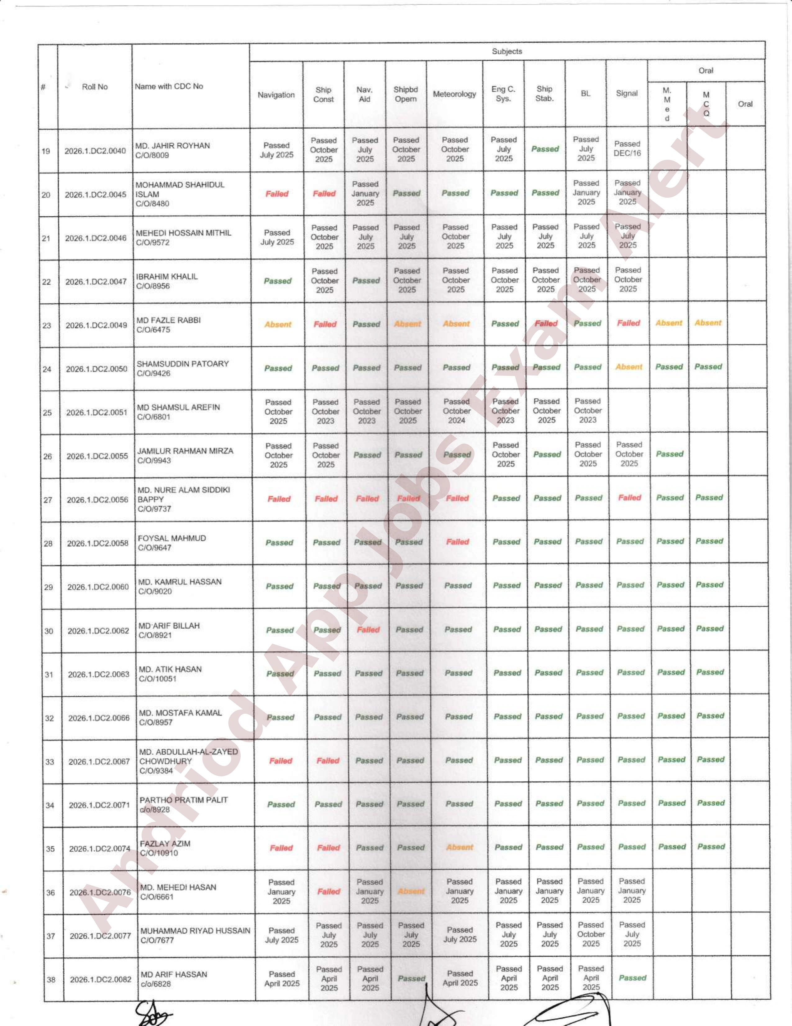 নৌপরিবহন অধিদপ্তরের ডেক অফিসার ও ফিশিং ভেসেল স্কিপার পরীক্ষার ফলাফল প্রকাশ