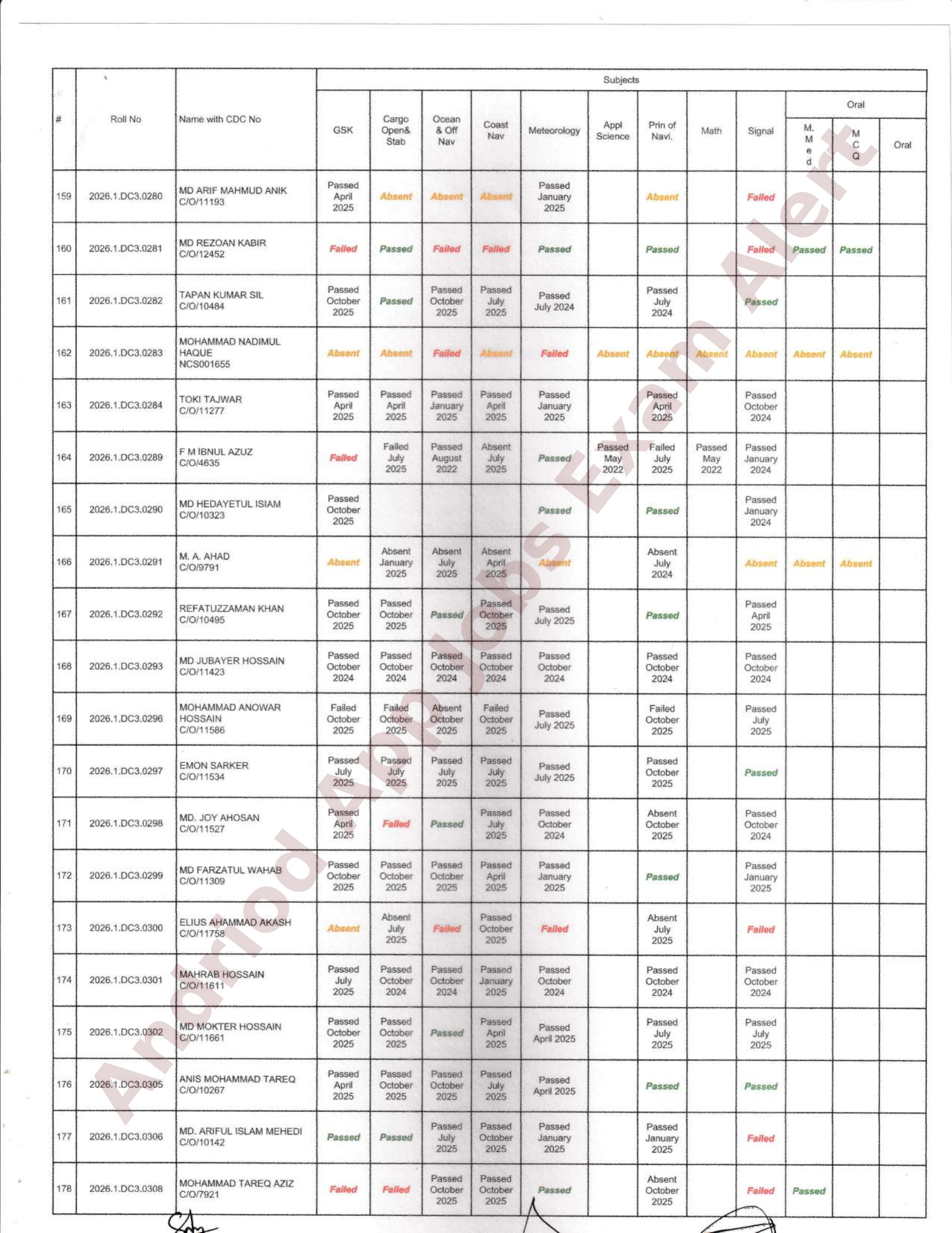 নৌপরিবহন অধিদপ্তরের ডেক অফিসার ও ফিশিং ভেসেল স্কিপার পরীক্ষার ফলাফল প্রকাশ