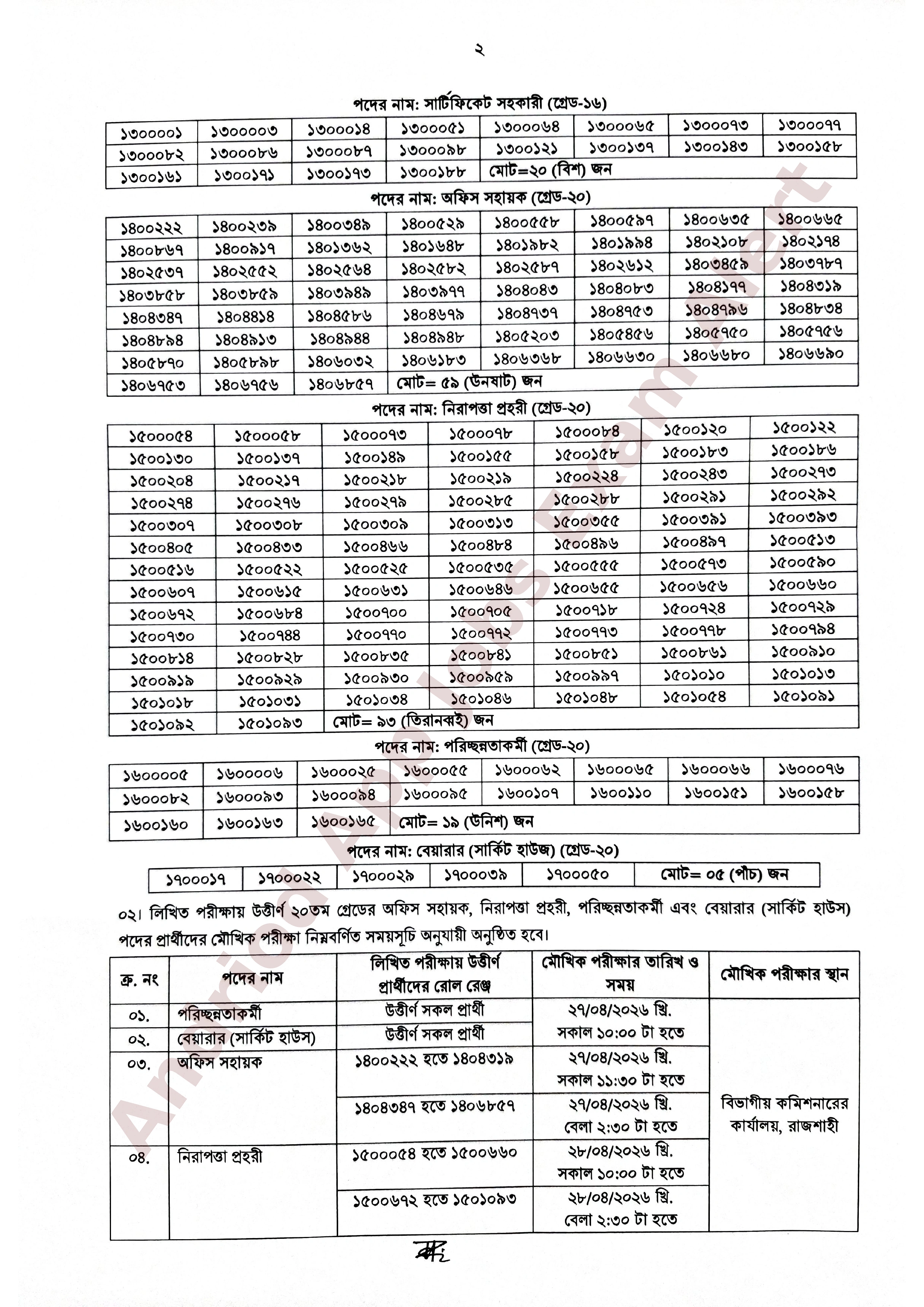 জেলা প্রশাসকের কার্যালয়, নওগাঁ-এর লিখিত পরীক্ষার ফলাফল ও মৌখিক/ব্যবহারিক পরীক্ষার সময়সূচি প্রকাশ