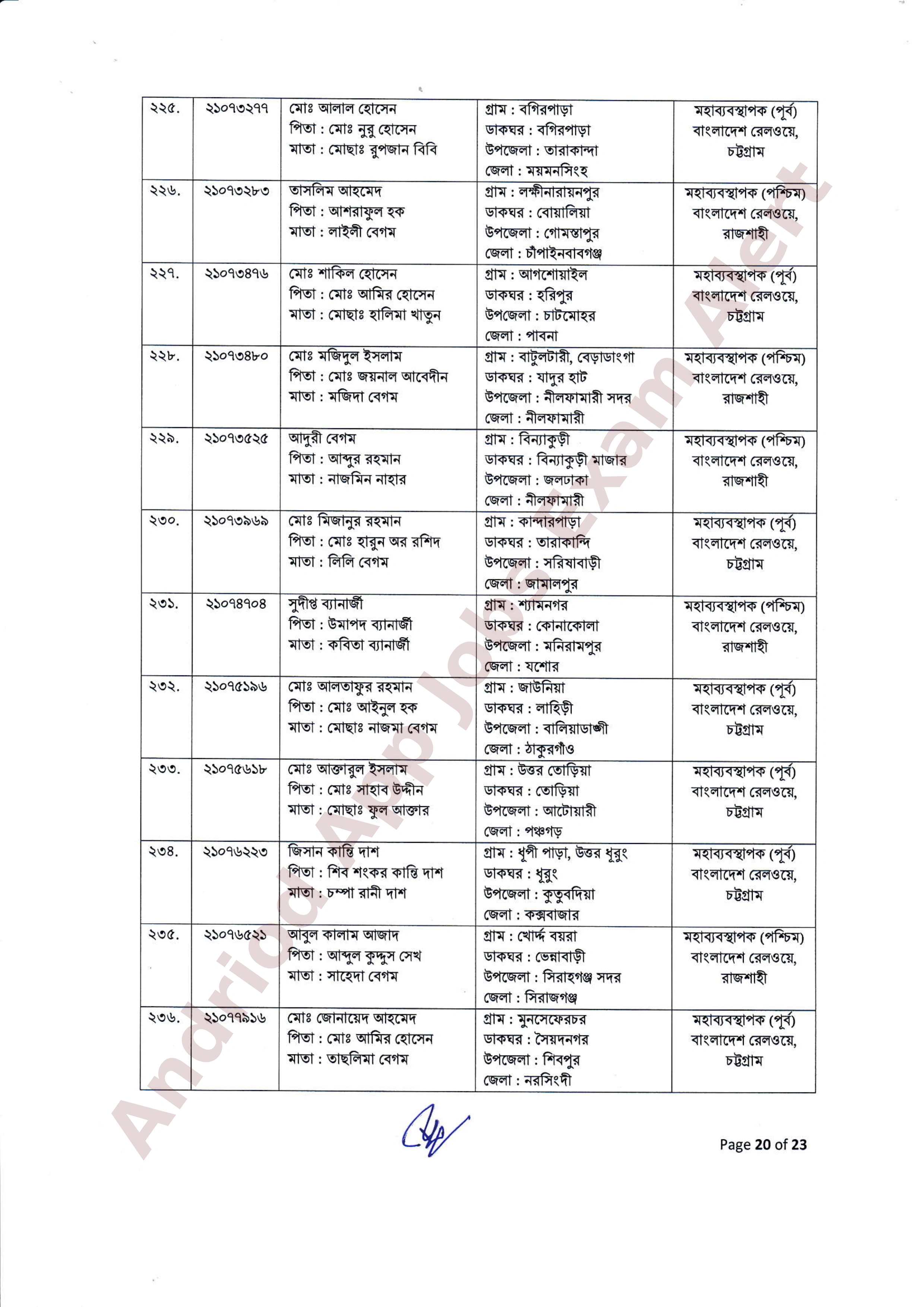 ২৫৫ পদে বাংলাদেশ রেলওয়ের নিয়োগের ফলাফল ও নিয়োগাদেশ প্রকাশ