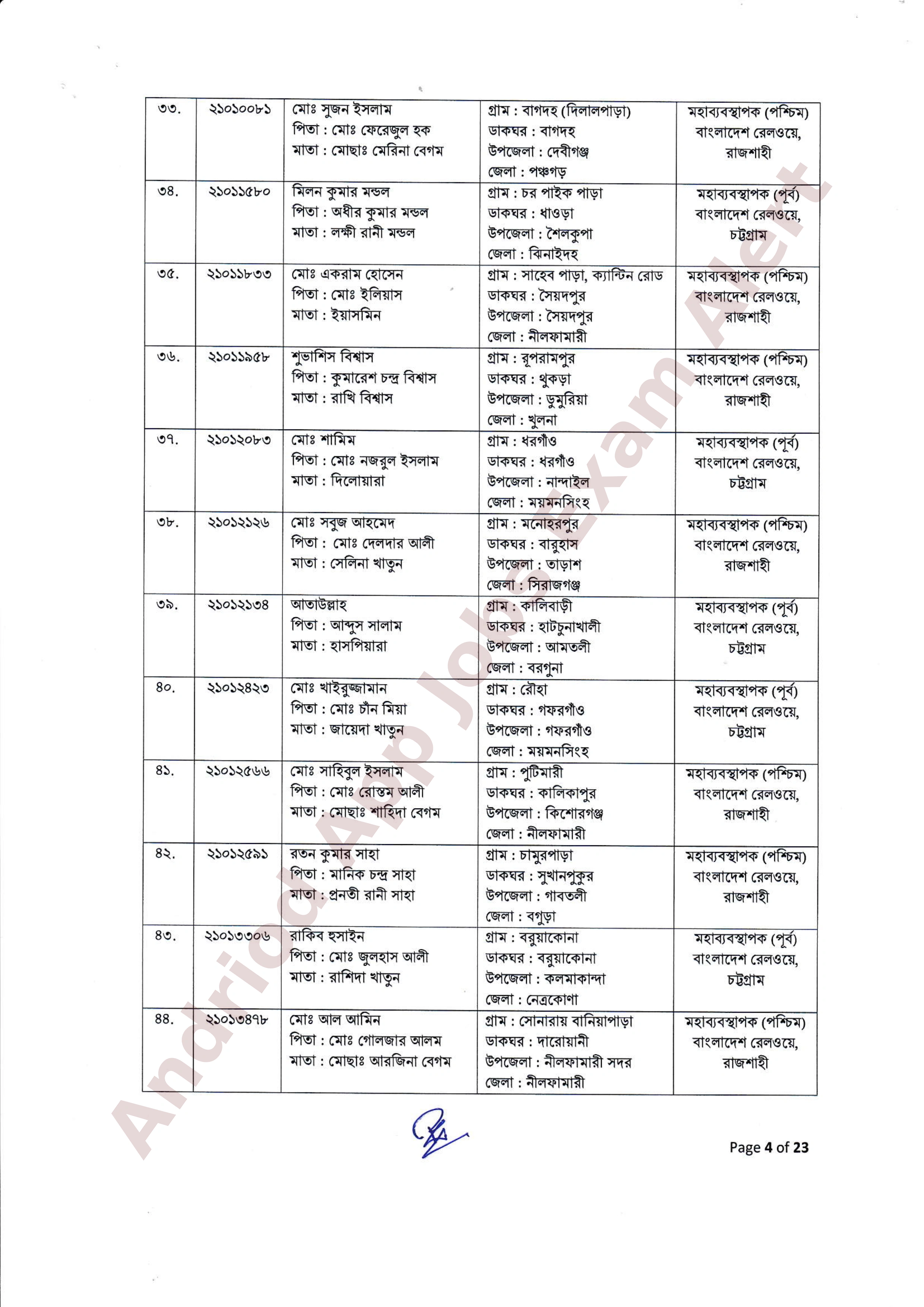 ২৫৫ পদে বাংলাদেশ রেলওয়ের নিয়োগের ফলাফল ও নিয়োগাদেশ প্রকাশ