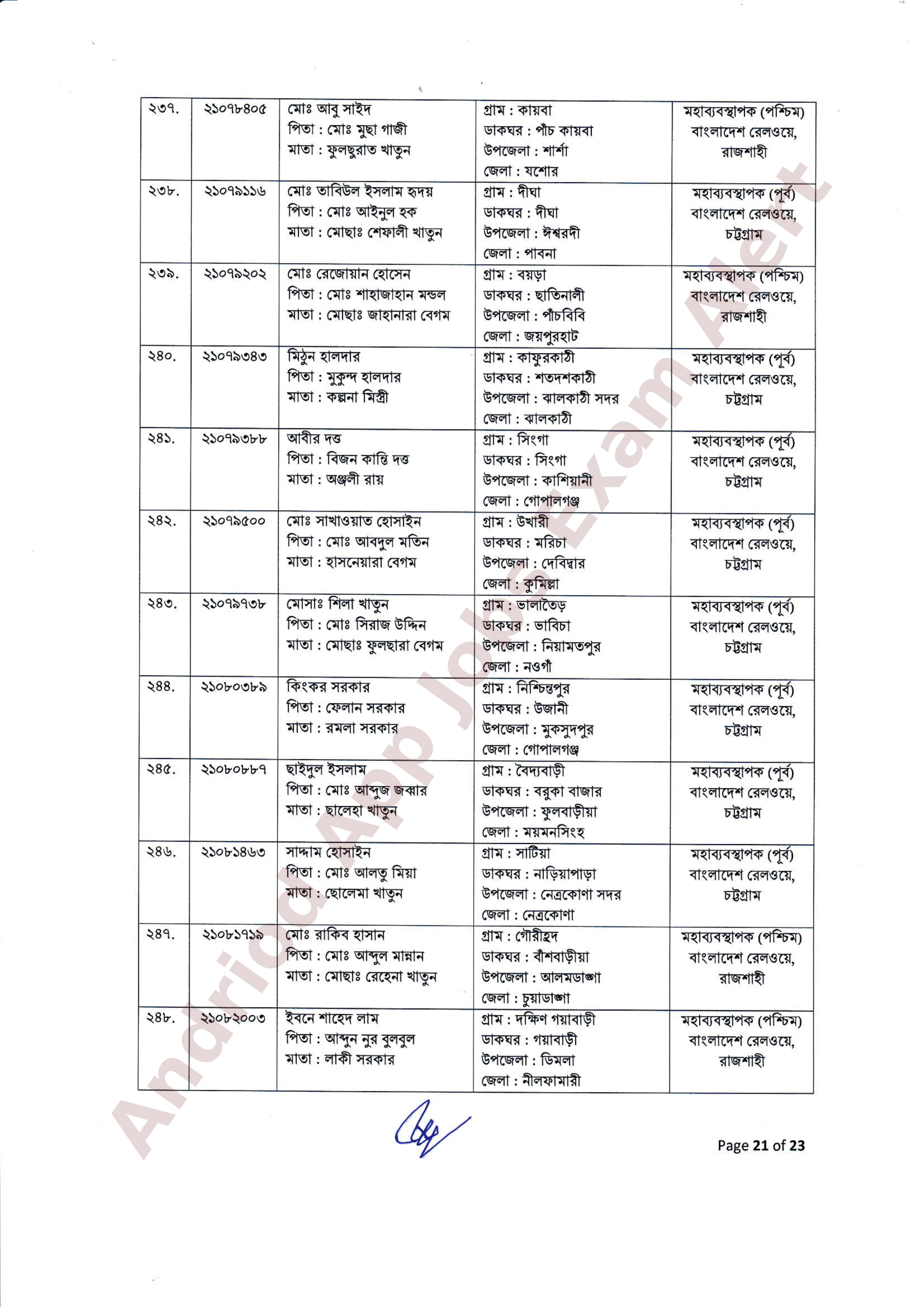 ২৫৫ পদে বাংলাদেশ রেলওয়ের নিয়োগের ফলাফল ও নিয়োগাদেশ প্রকাশ