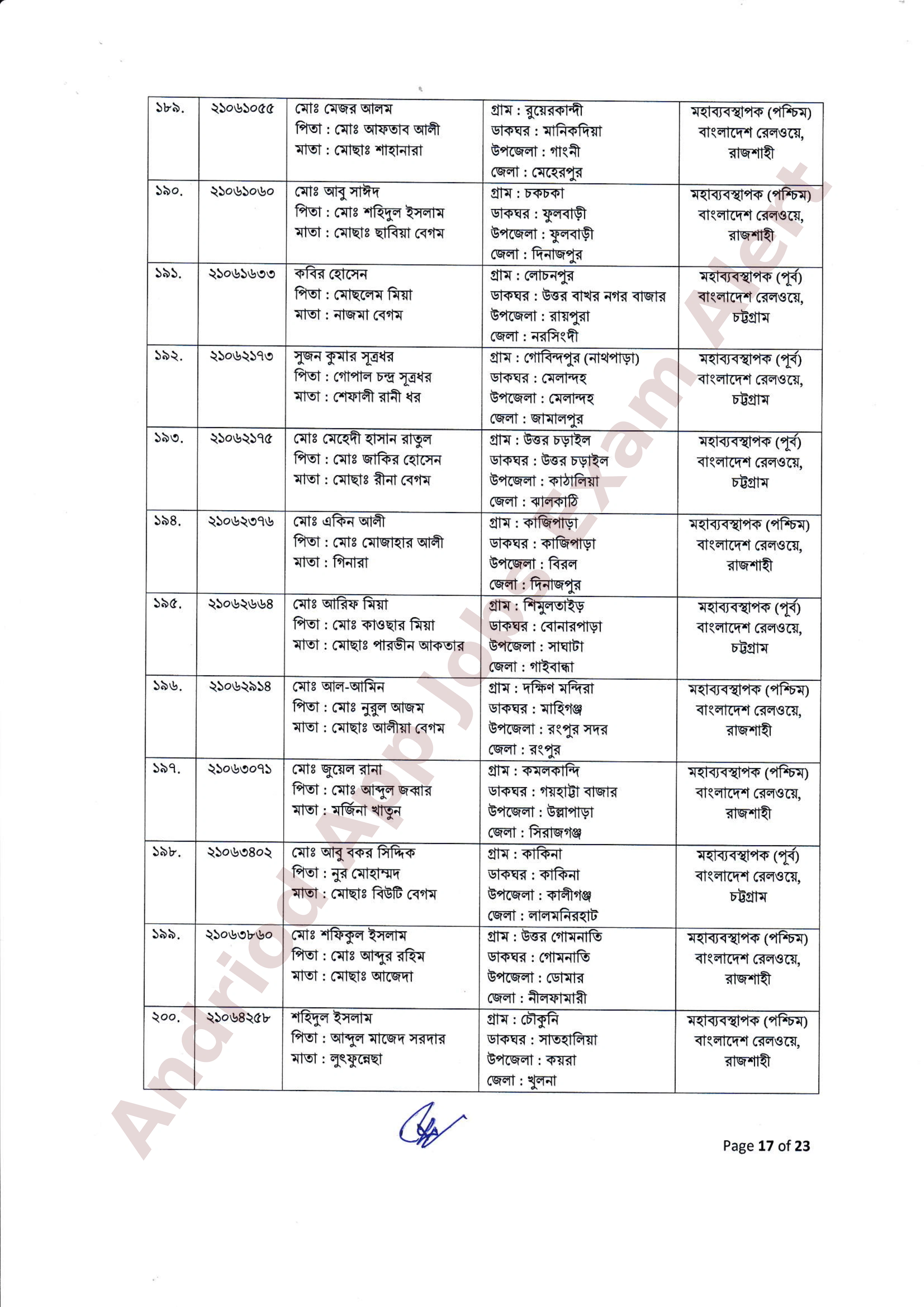 ২৫৫ পদে বাংলাদেশ রেলওয়ের নিয়োগের ফলাফল ও নিয়োগাদেশ প্রকাশ