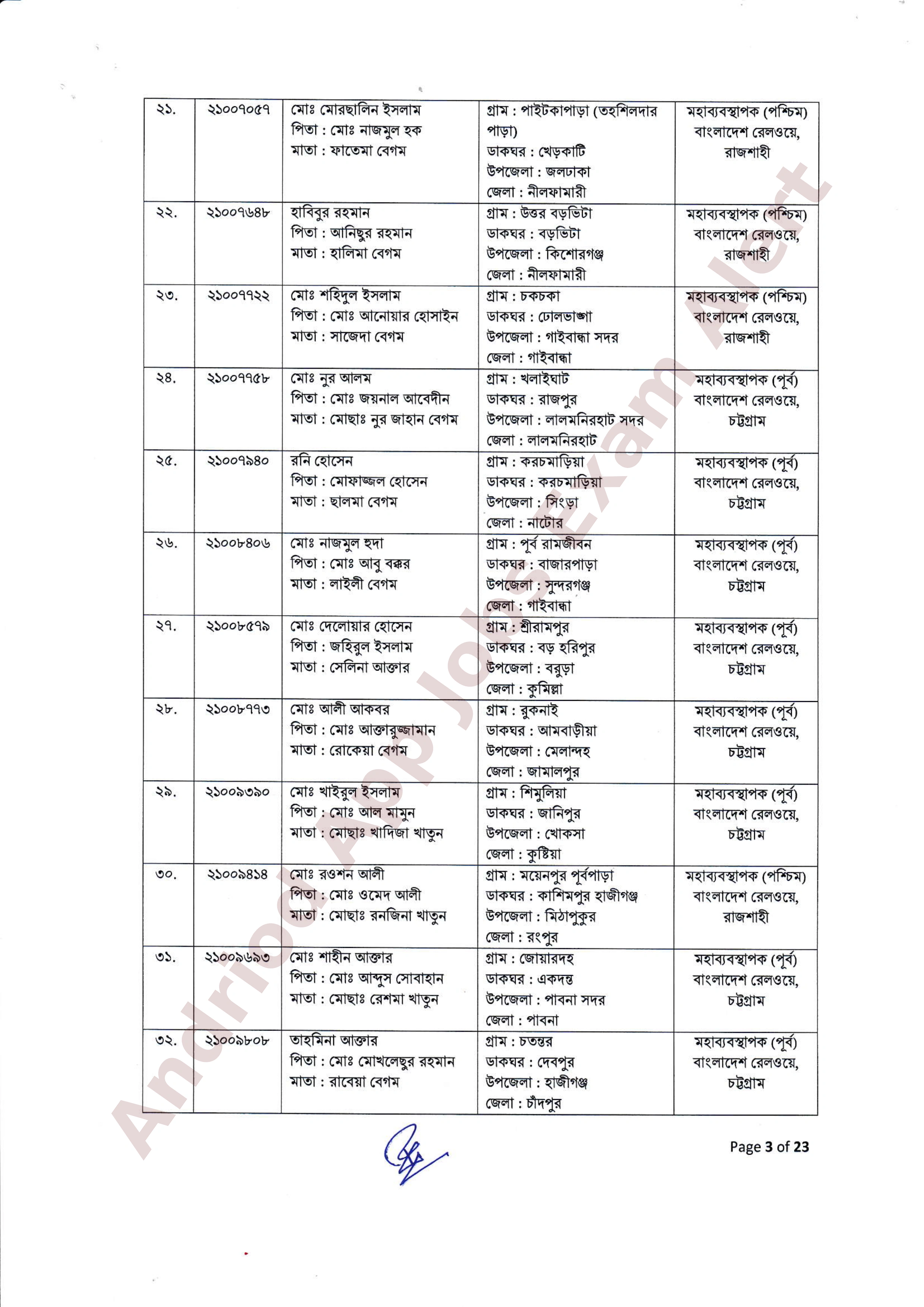 ২৫৫ পদে বাংলাদেশ রেলওয়ের নিয়োগের ফলাফল ও নিয়োগাদেশ প্রকাশ