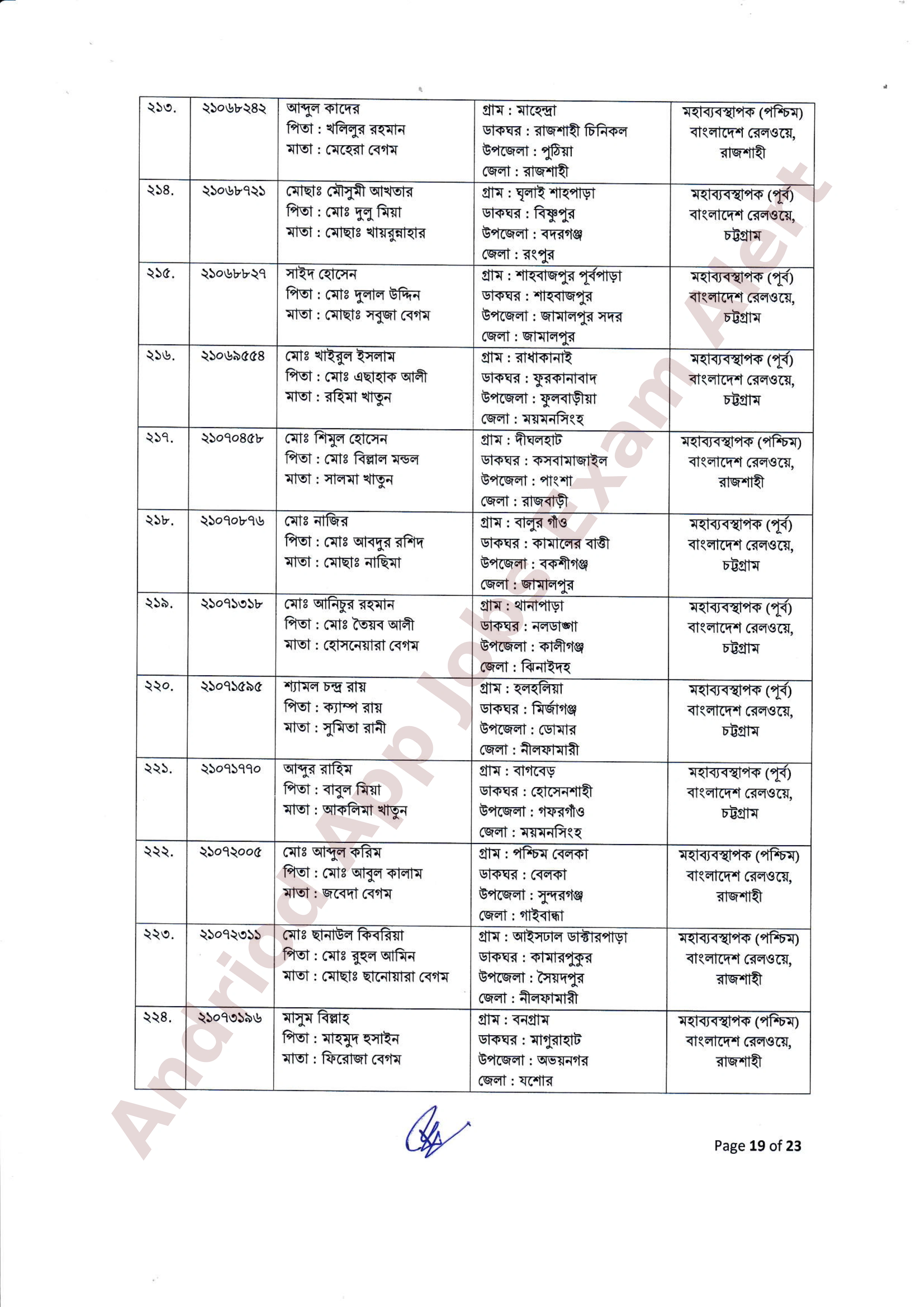 ২৫৫ পদে বাংলাদেশ রেলওয়ের নিয়োগের ফলাফল ও নিয়োগাদেশ প্রকাশ