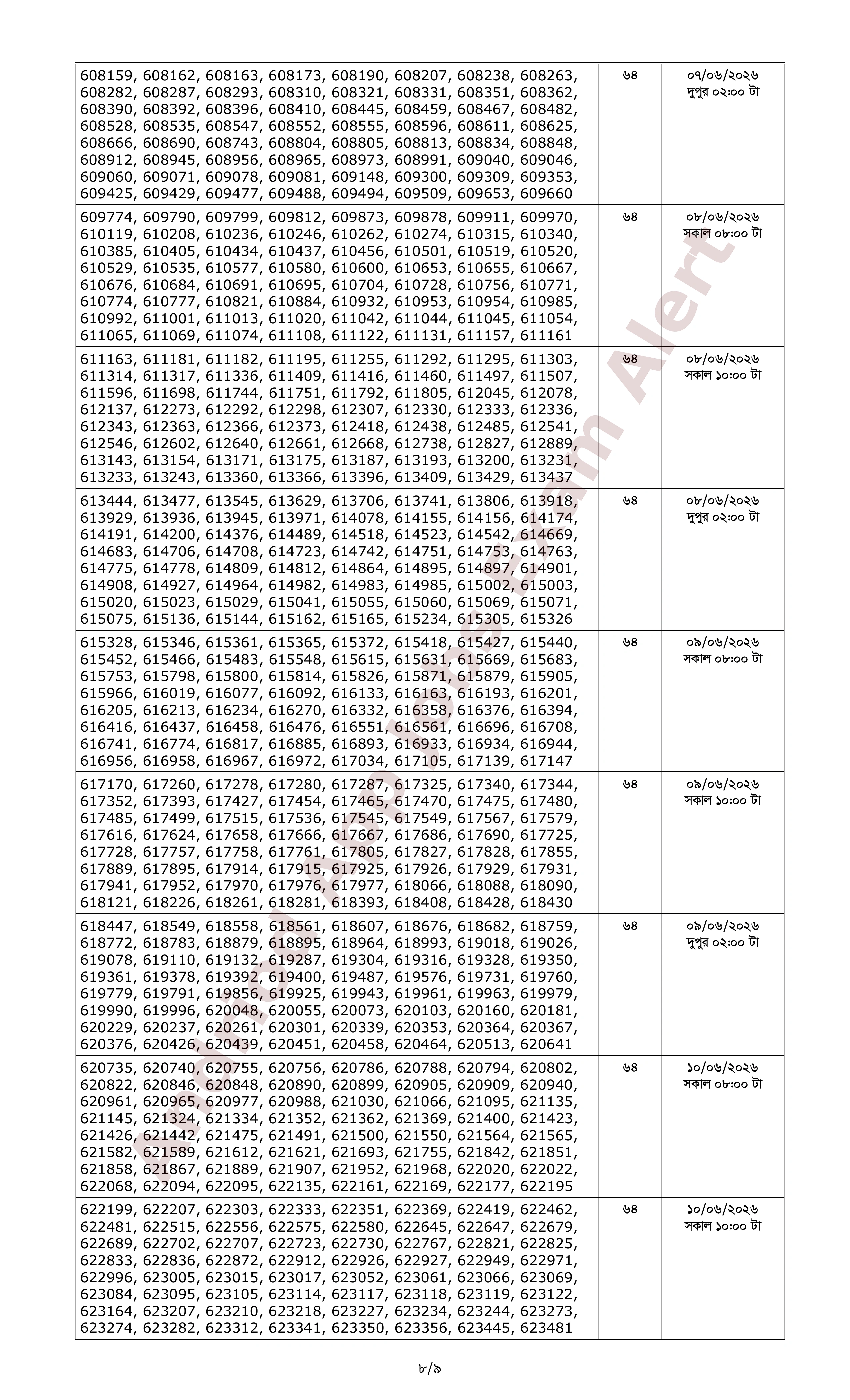 ১২৬২ পদে ব্যাংকার্স সিলেকশন কমিটির ০৬টি ব্যাংকের লিখিত পরীক্ষার ফলাফল প্রকাশ