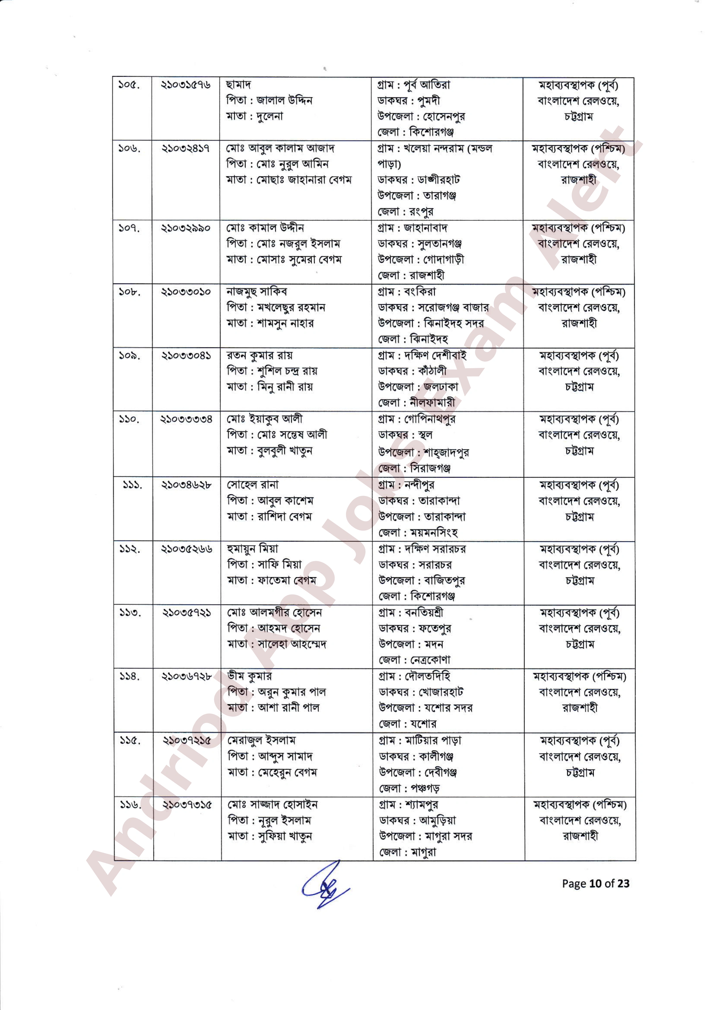 ২৫৫ পদে বাংলাদেশ রেলওয়ের নিয়োগের ফলাফল ও নিয়োগাদেশ প্রকাশ