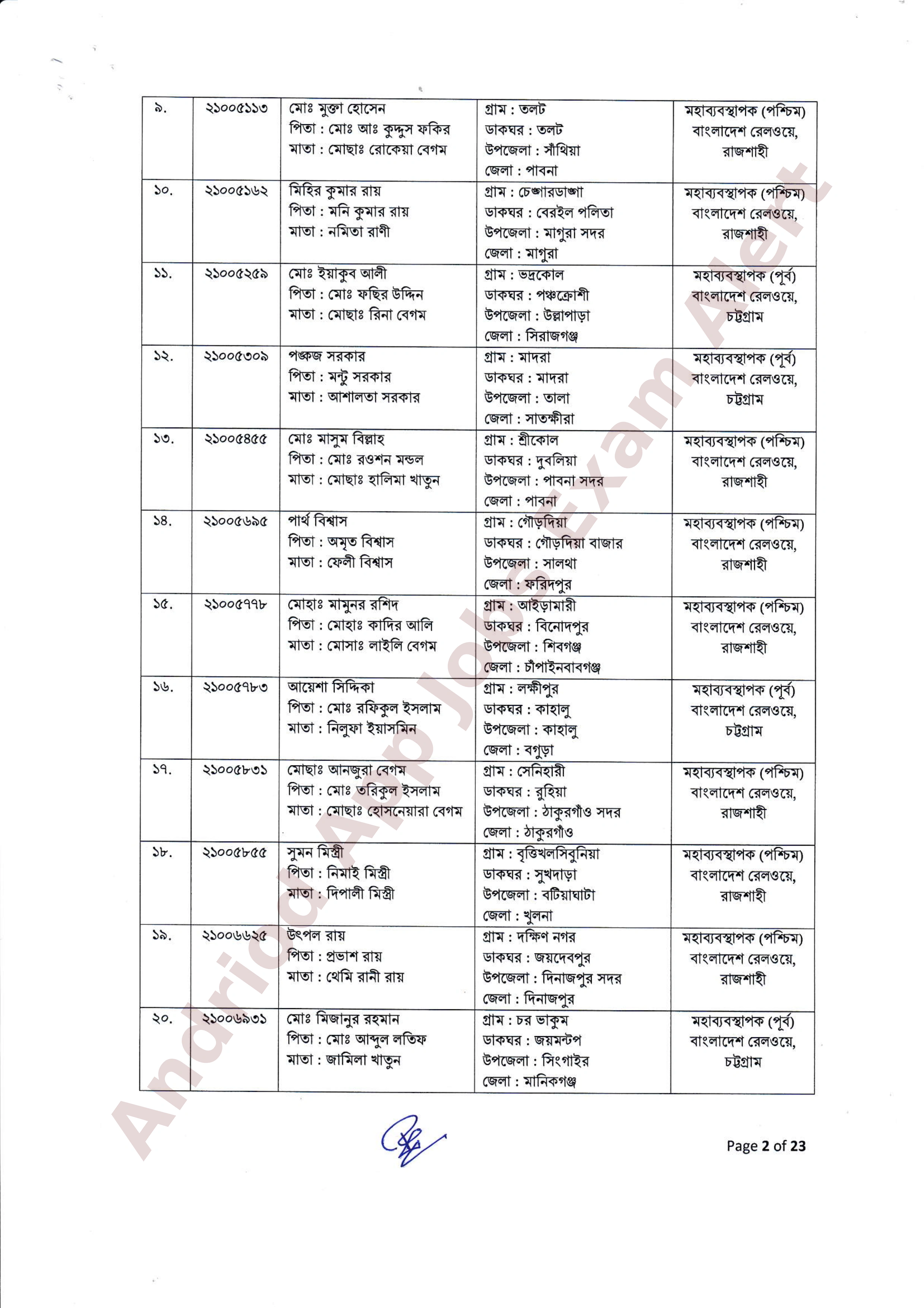 ২৫৫ পদে বাংলাদেশ রেলওয়ের নিয়োগের ফলাফল ও নিয়োগাদেশ প্রকাশ