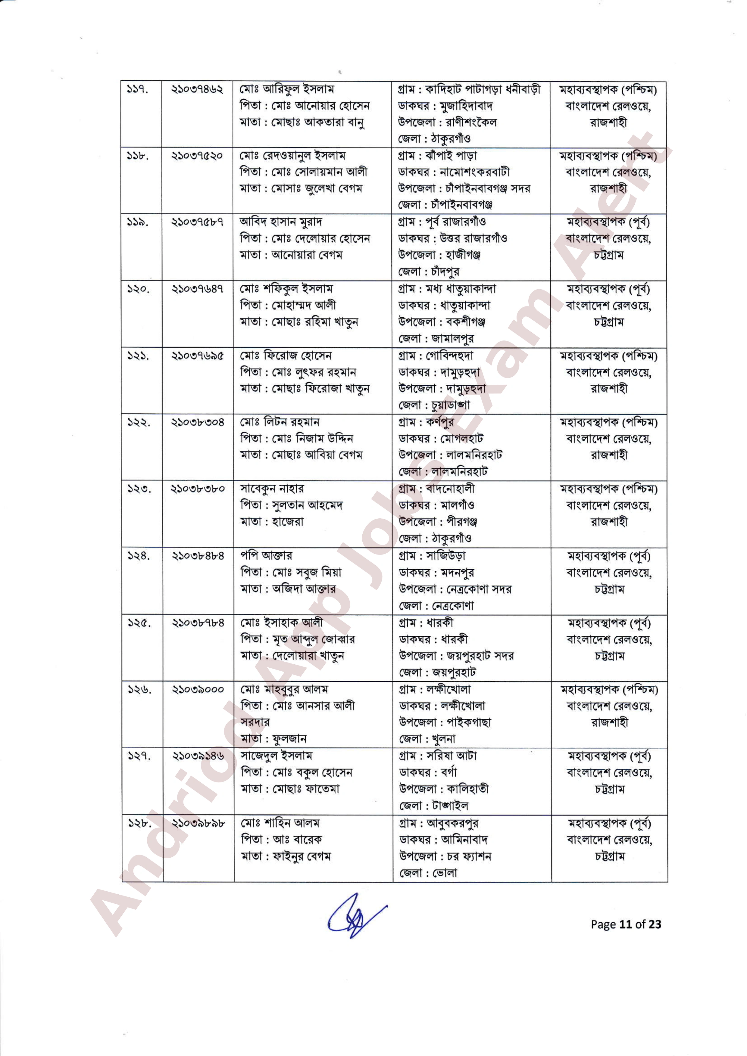 ২৫৫ পদে বাংলাদেশ রেলওয়ের নিয়োগের ফলাফল ও নিয়োগাদেশ প্রকাশ