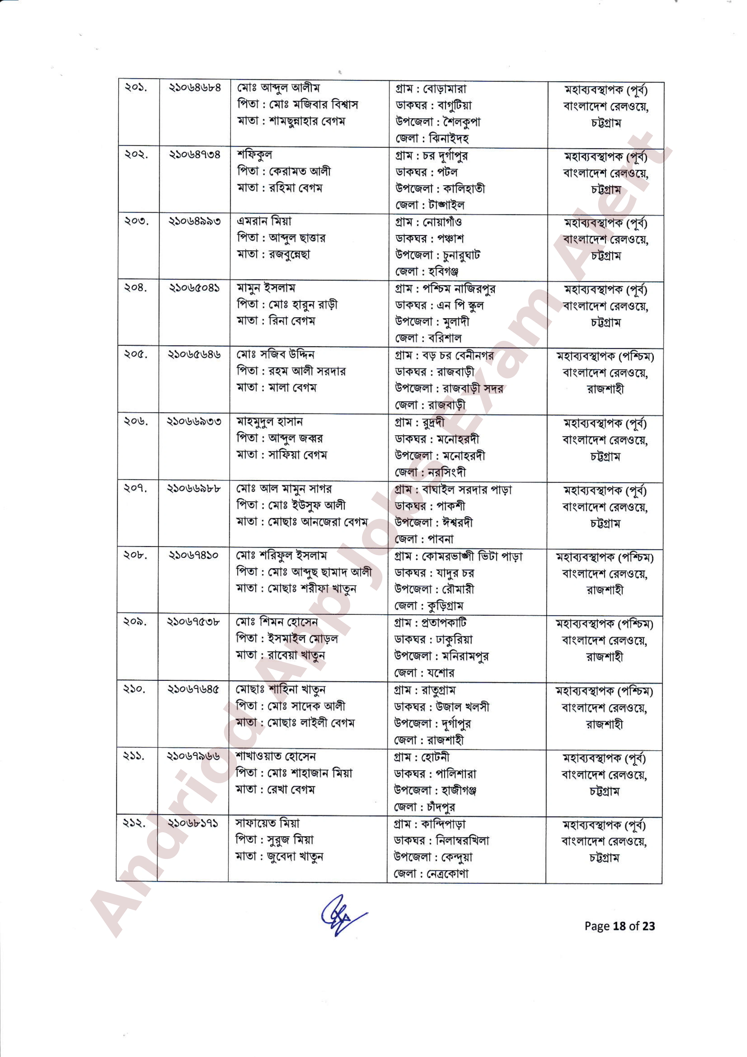 ২৫৫ পদে বাংলাদেশ রেলওয়ের নিয়োগের ফলাফল ও নিয়োগাদেশ প্রকাশ