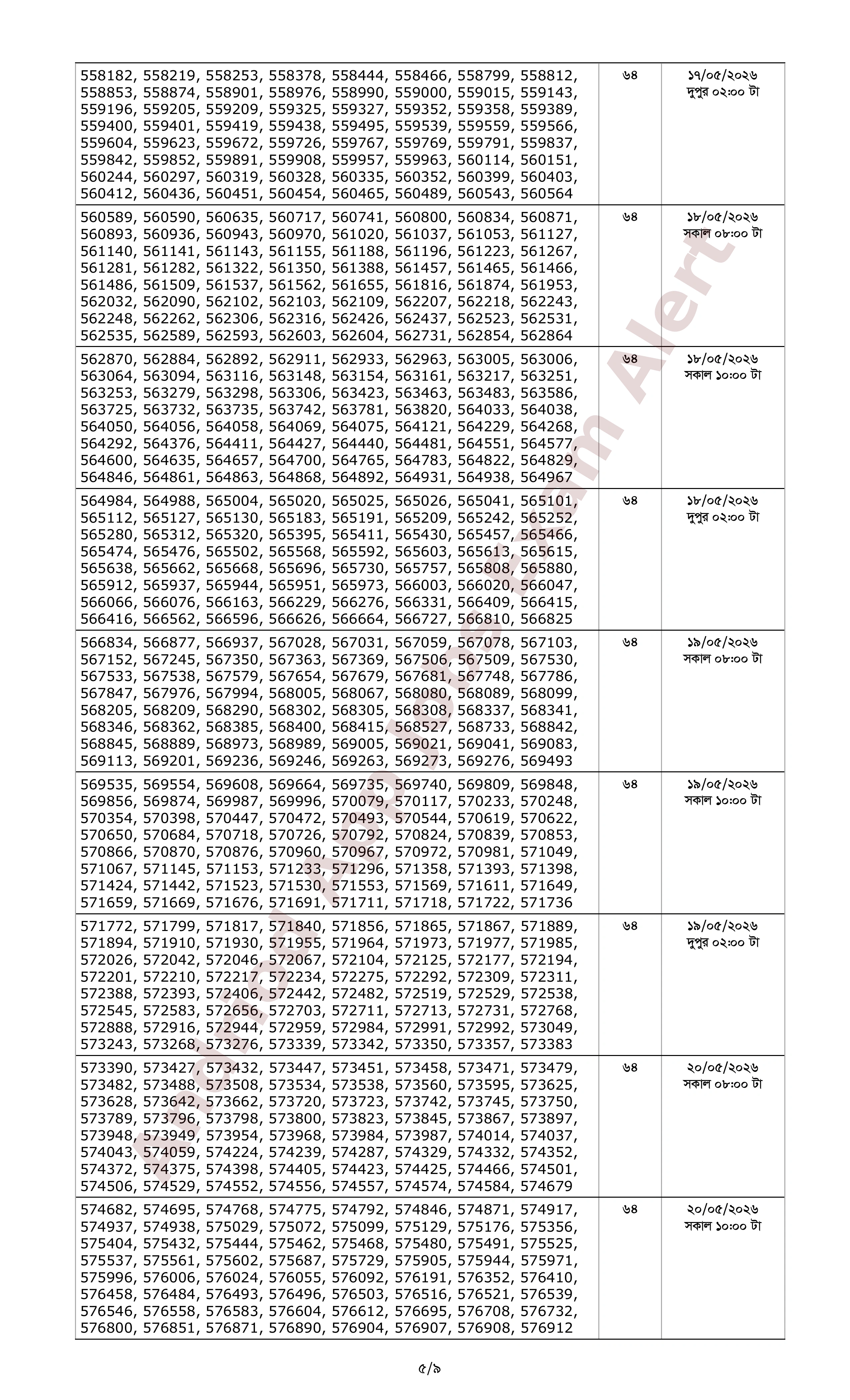 ১২৬২ পদে ব্যাংকার্স সিলেকশন কমিটির ০৬টি ব্যাংকের লিখিত পরীক্ষার ফলাফল প্রকাশ