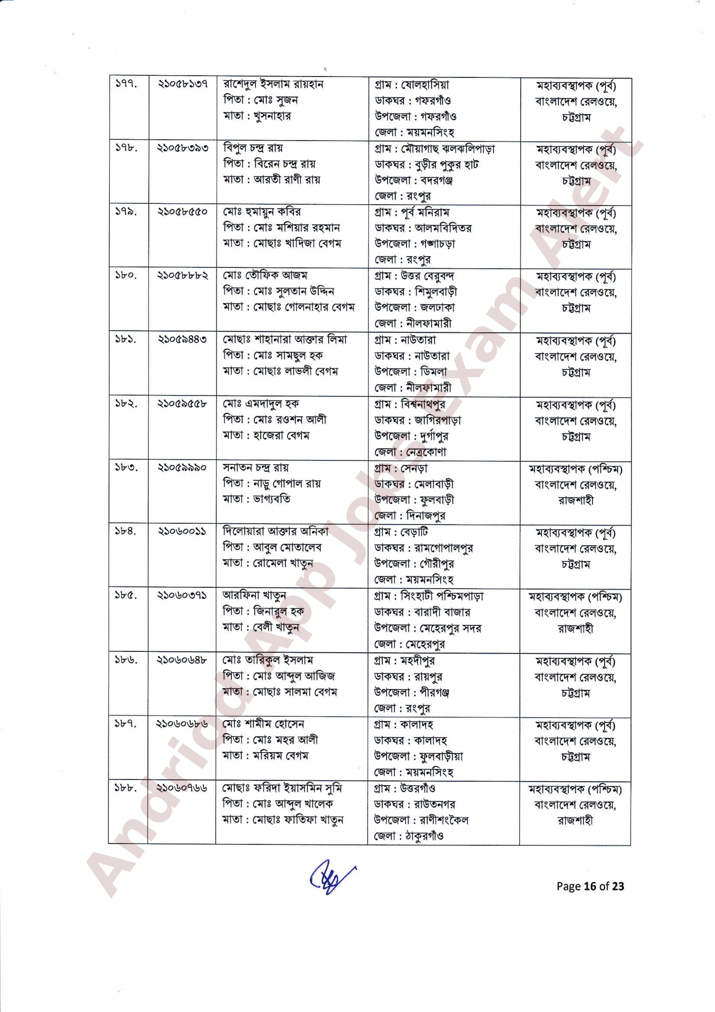 ২৫৫ পদে বাংলাদেশ রেলওয়ের নিয়োগের ফলাফল ও নিয়োগাদেশ প্রকাশ