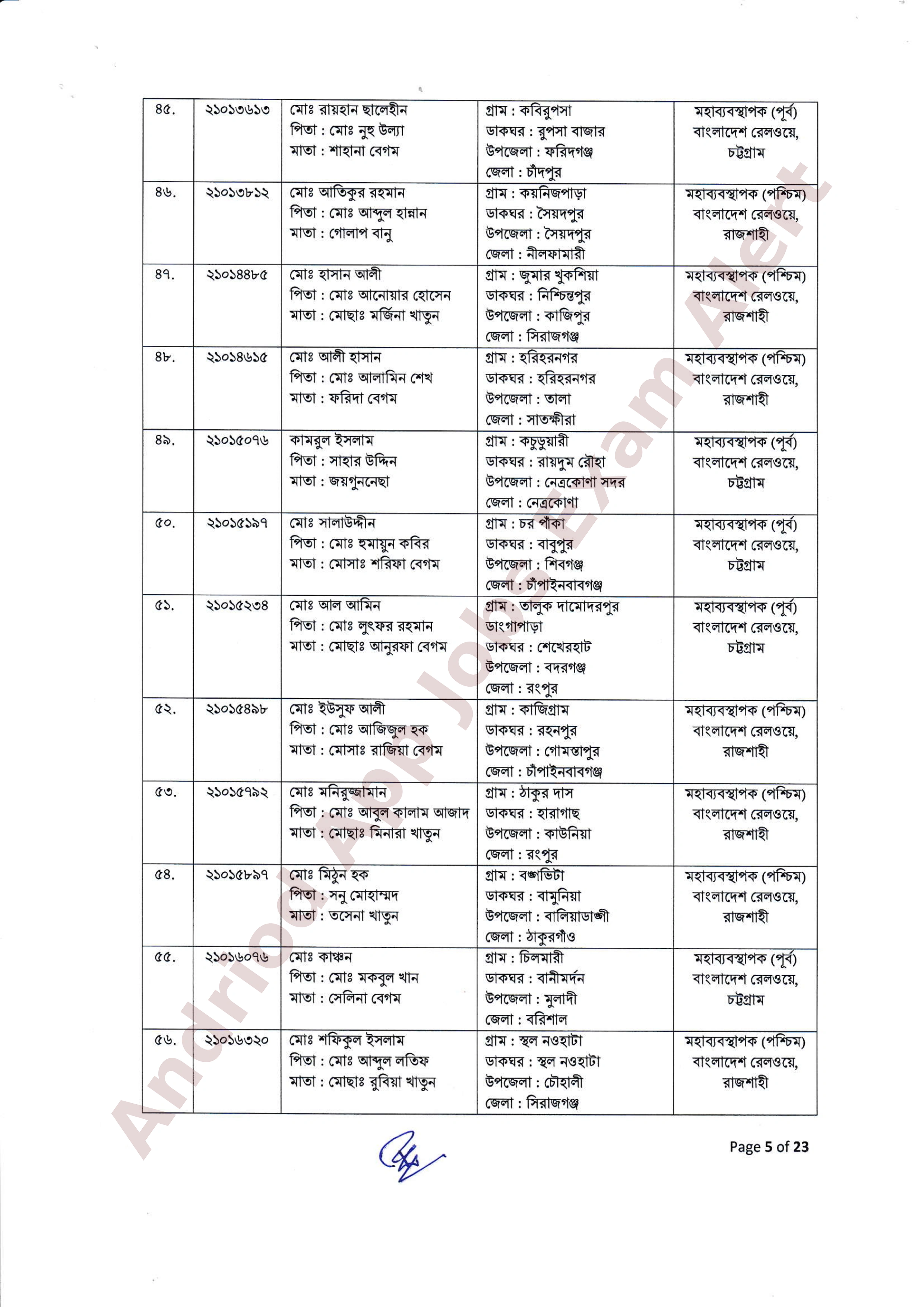 ২৫৫ পদে বাংলাদেশ রেলওয়ের নিয়োগের ফলাফল ও নিয়োগাদেশ প্রকাশ