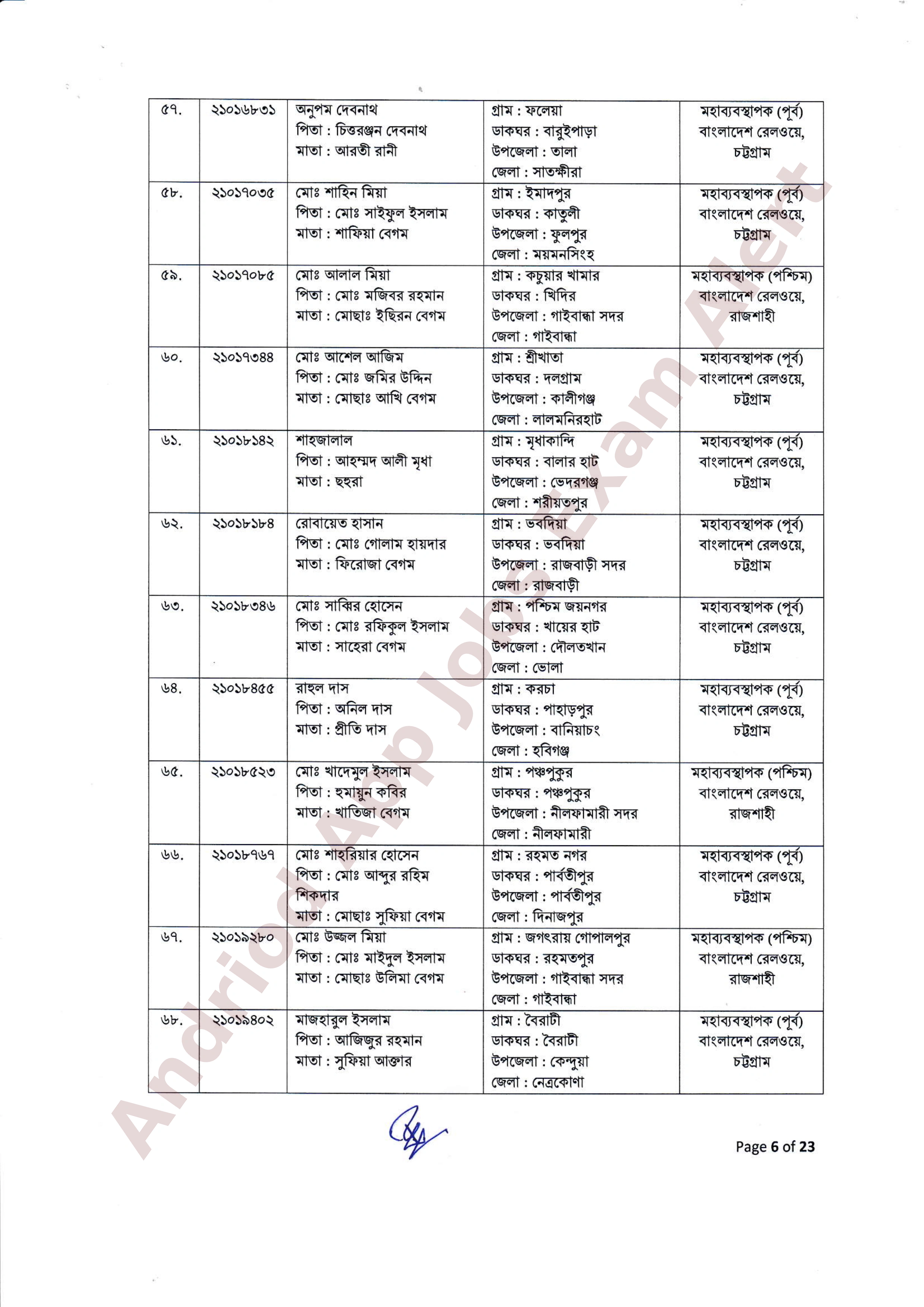 ২৫৫ পদে বাংলাদেশ রেলওয়ের নিয়োগের ফলাফল ও নিয়োগাদেশ প্রকাশ