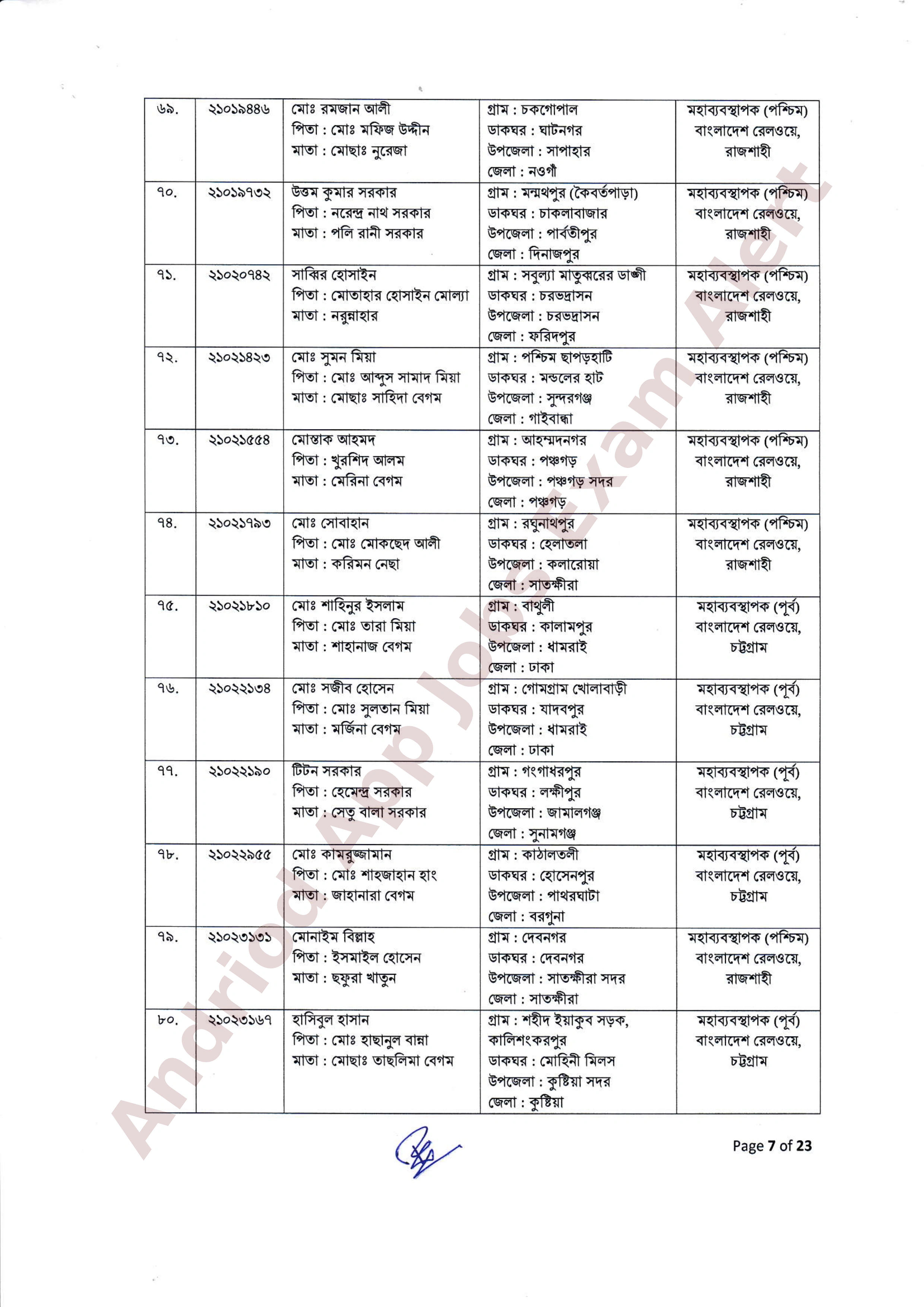 ২৫৫ পদে বাংলাদেশ রেলওয়ের নিয়োগের ফলাফল ও নিয়োগাদেশ প্রকাশ