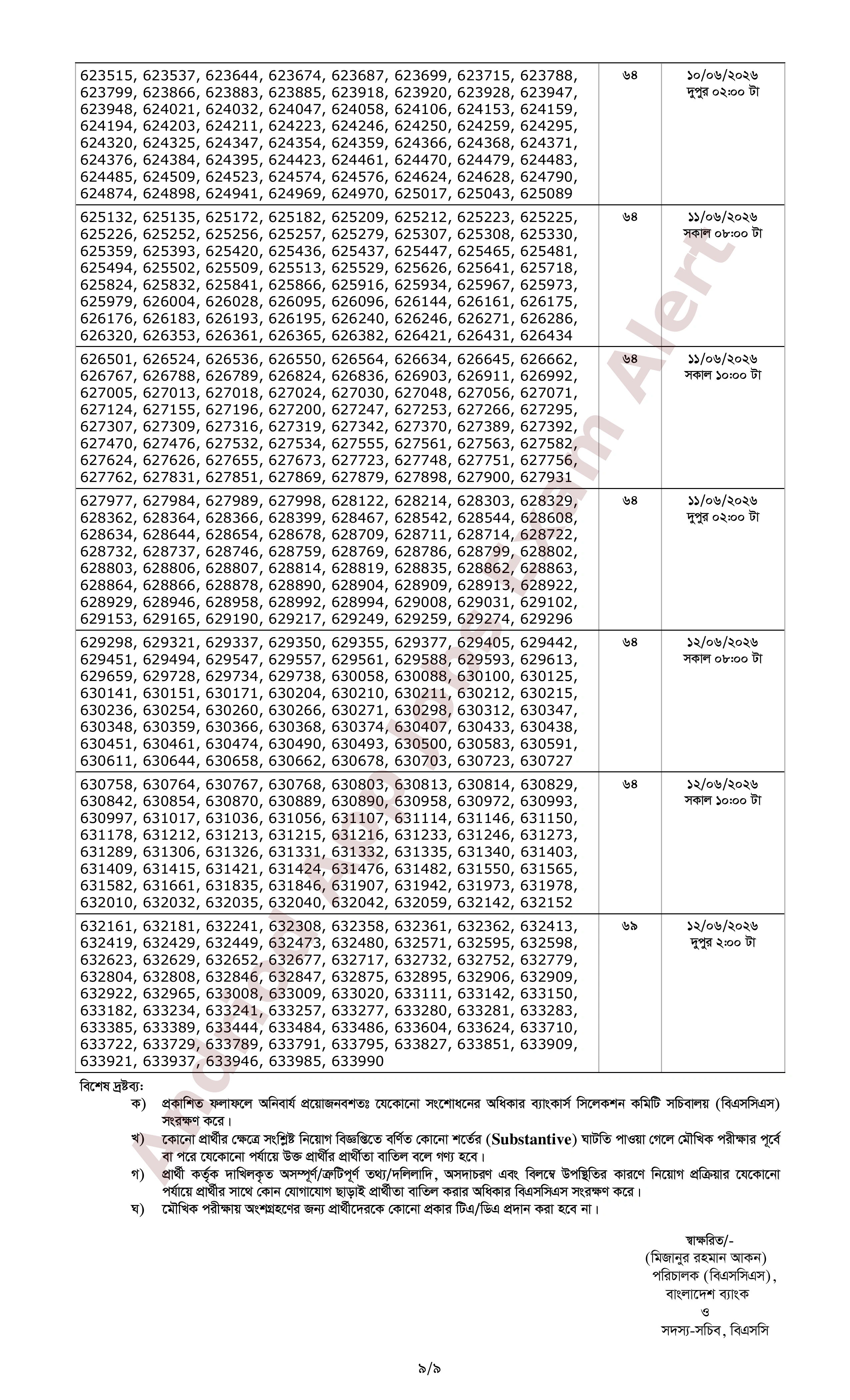 ১২৬২ পদে ব্যাংকার্স সিলেকশন কমিটির ০৬টি ব্যাংকের লিখিত পরীক্ষার ফলাফল প্রকাশ