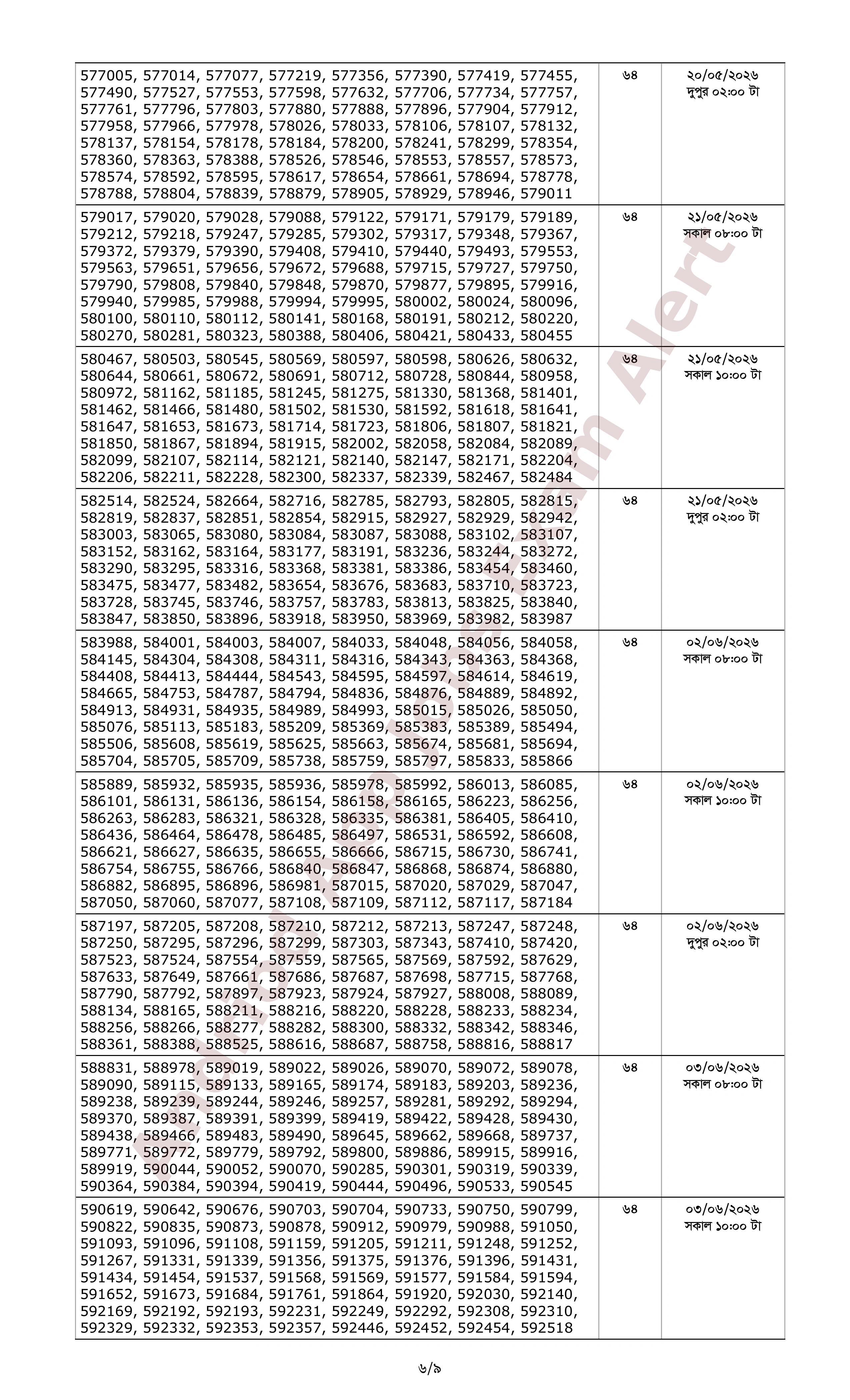 ১২৬২ পদে ব্যাংকার্স সিলেকশন কমিটির ০৬টি ব্যাংকের লিখিত পরীক্ষার ফলাফল প্রকাশ