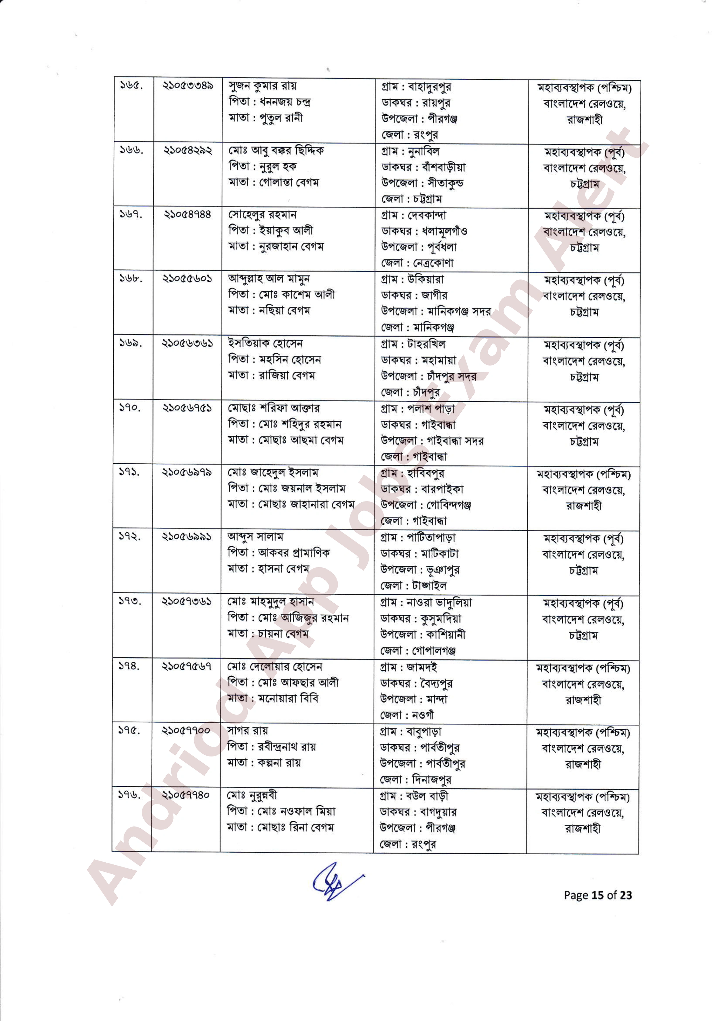 ২৫৫ পদে বাংলাদেশ রেলওয়ের নিয়োগের ফলাফল ও নিয়োগাদেশ প্রকাশ