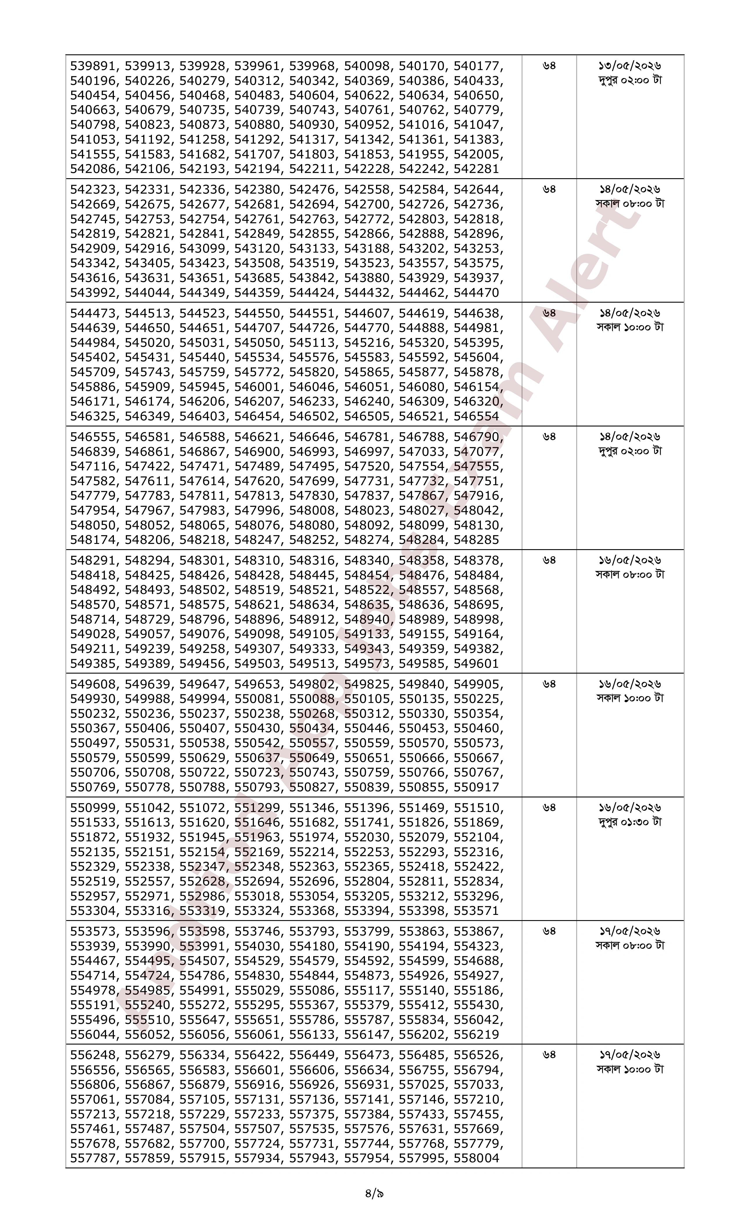 ১২৬২ পদে ব্যাংকার্স সিলেকশন কমিটির ০৬টি ব্যাংকের লিখিত পরীক্ষার ফলাফল প্রকাশ