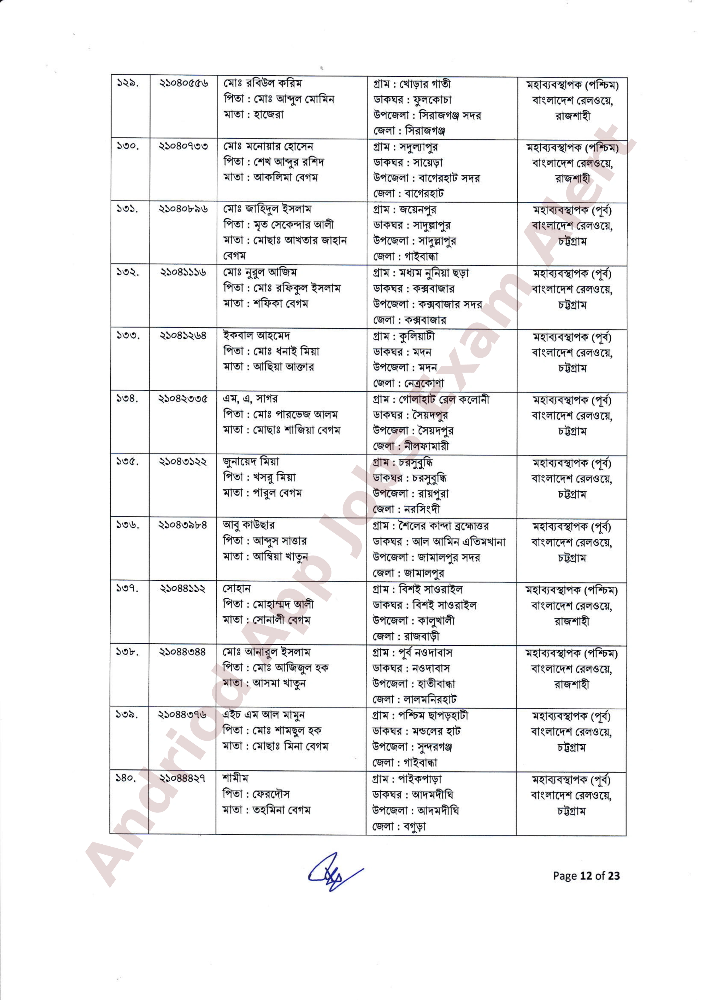 ২৫৫ পদে বাংলাদেশ রেলওয়ের নিয়োগের ফলাফল ও নিয়োগাদেশ প্রকাশ