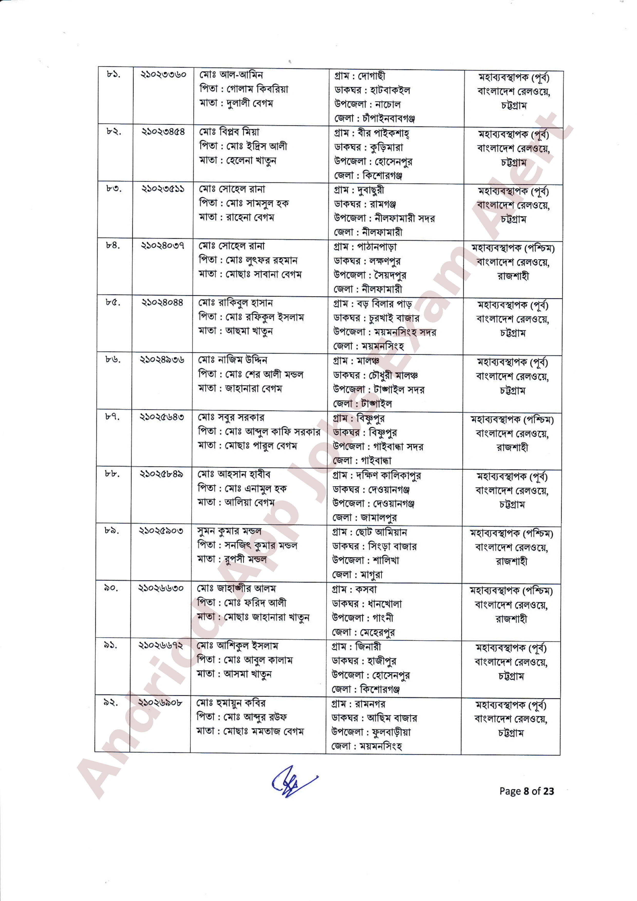 ২৫৫ পদে বাংলাদেশ রেলওয়ের নিয়োগের ফলাফল ও নিয়োগাদেশ প্রকাশ