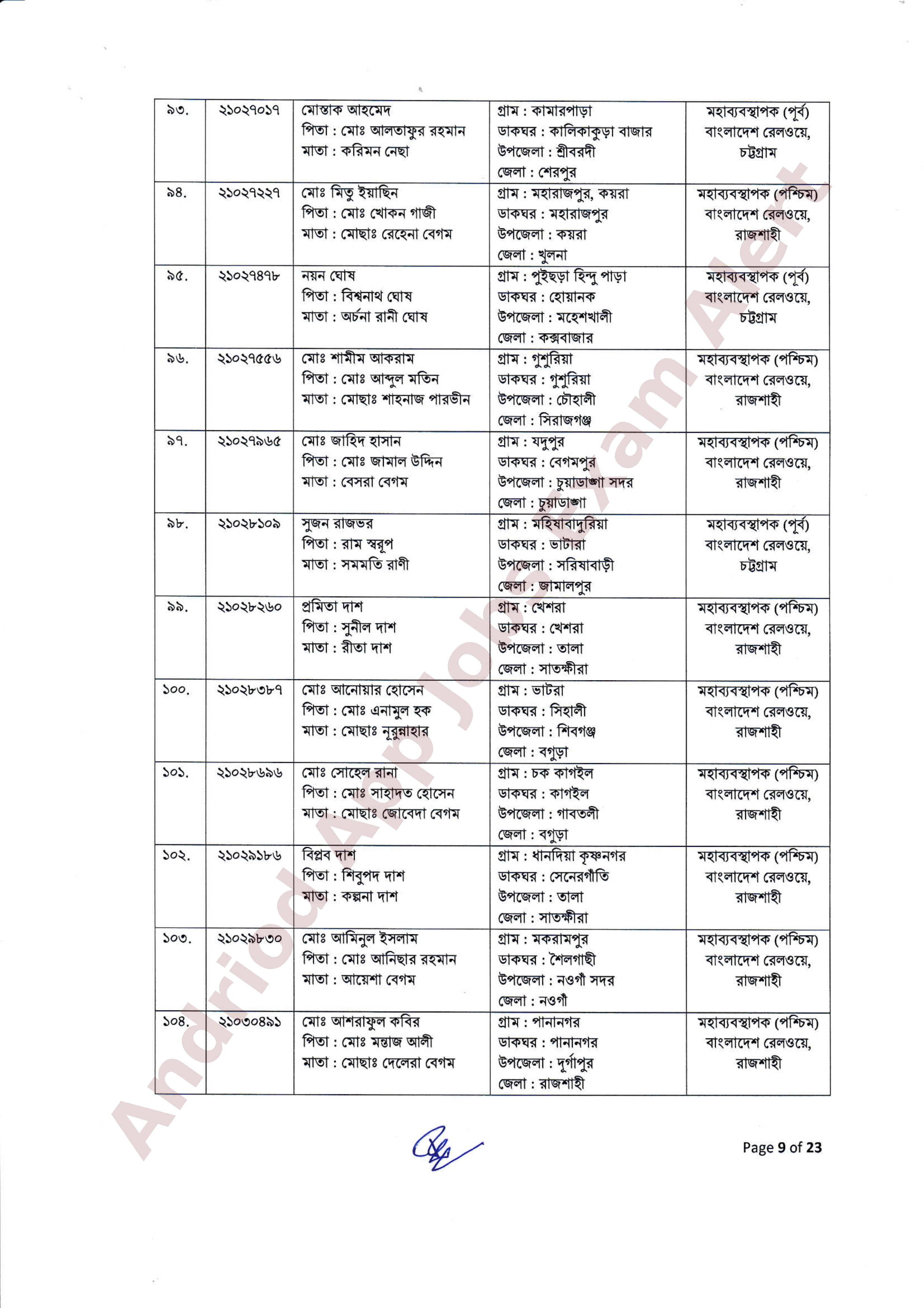 ২৫৫ পদে বাংলাদেশ রেলওয়ের নিয়োগের ফলাফল ও নিয়োগাদেশ প্রকাশ
