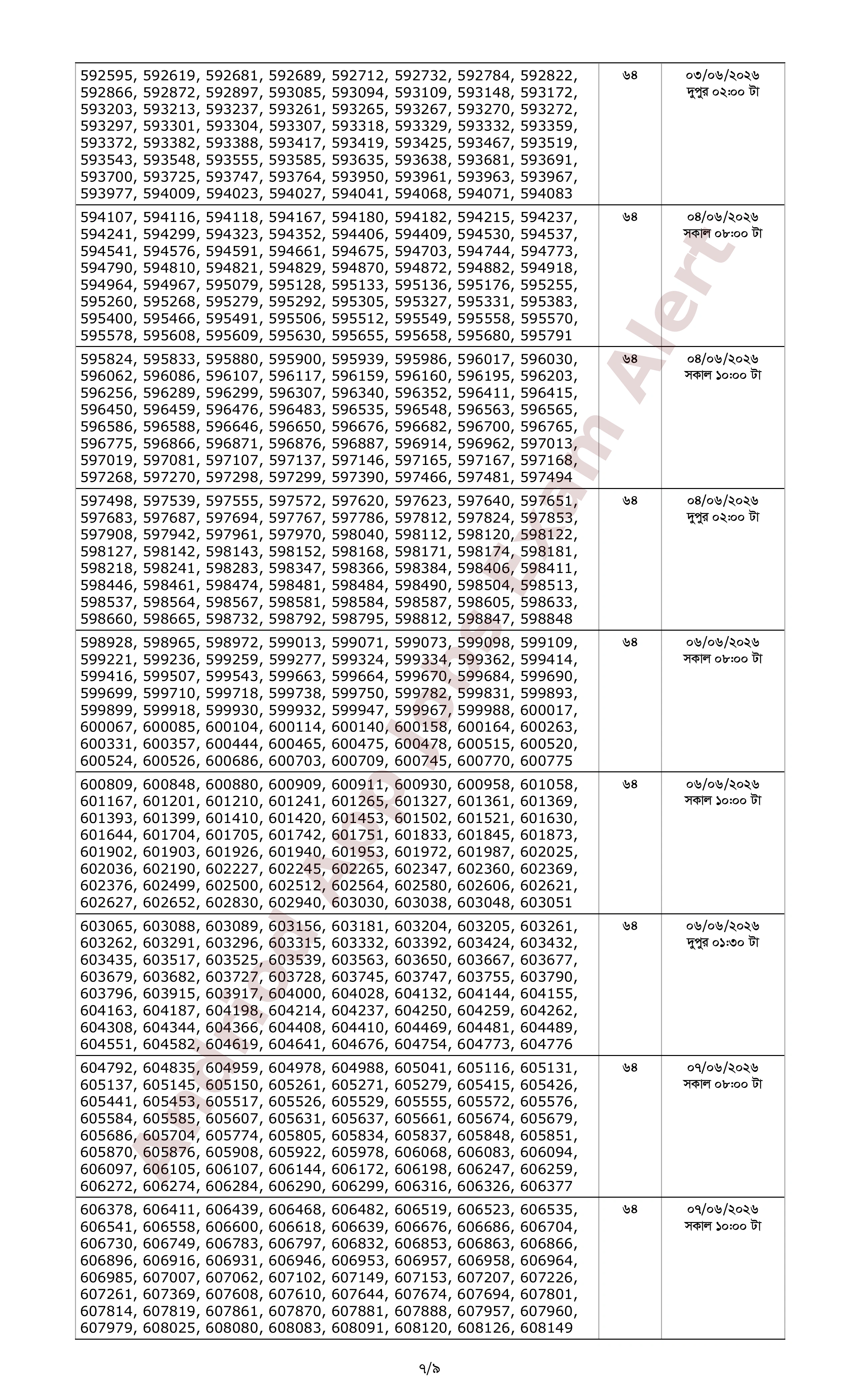 ১২৬২ পদে ব্যাংকার্স সিলেকশন কমিটির ০৬টি ব্যাংকের লিখিত পরীক্ষার ফলাফল প্রকাশ