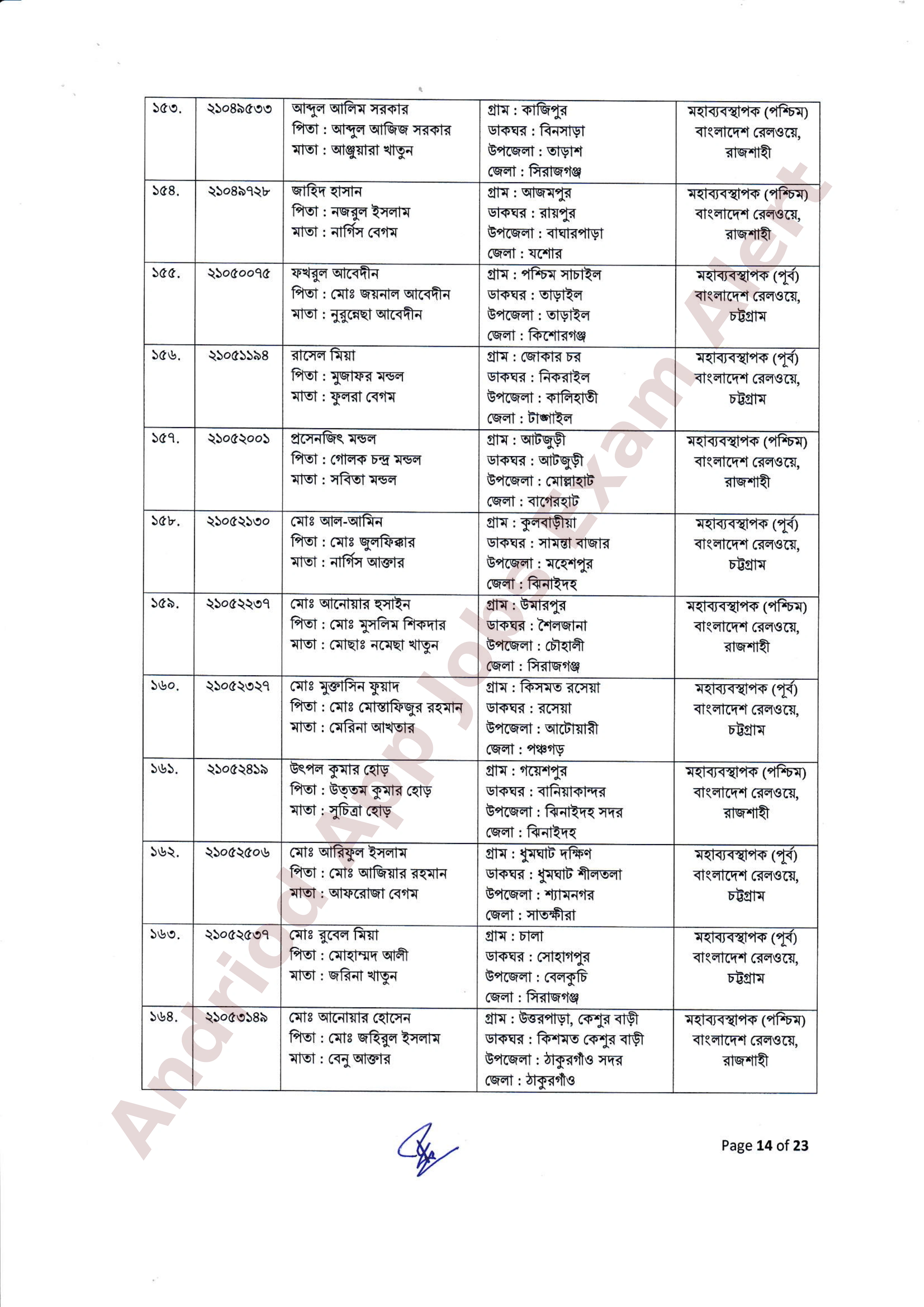 ২৫৫ পদে বাংলাদেশ রেলওয়ের নিয়োগের ফলাফল ও নিয়োগাদেশ প্রকাশ