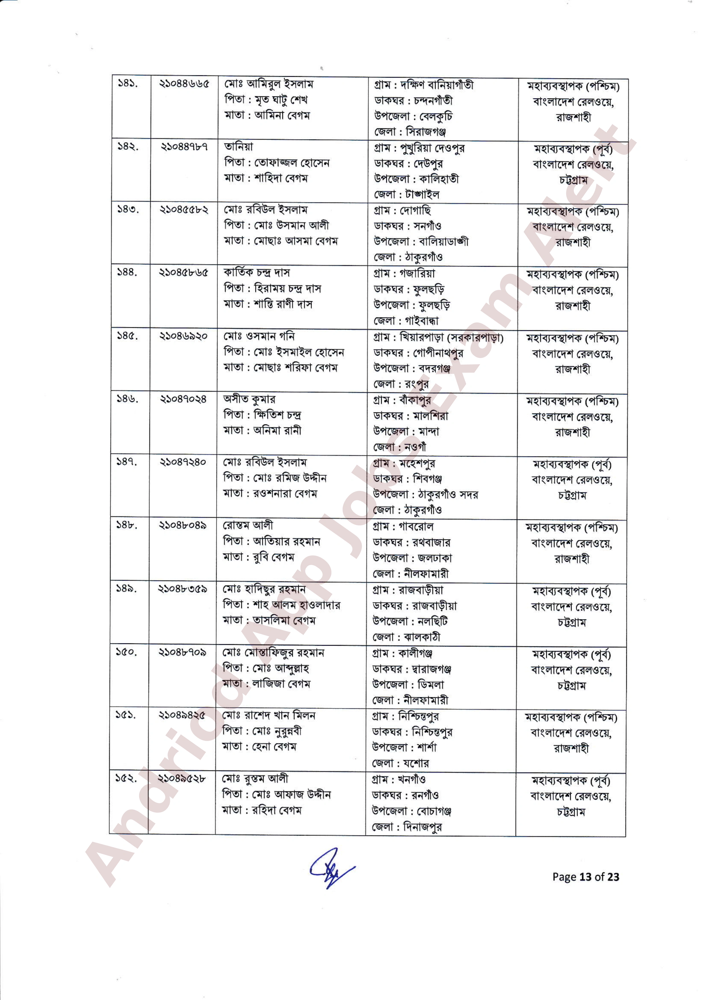 ২৫৫ পদে বাংলাদেশ রেলওয়ের নিয়োগের ফলাফল ও নিয়োগাদেশ প্রকাশ
