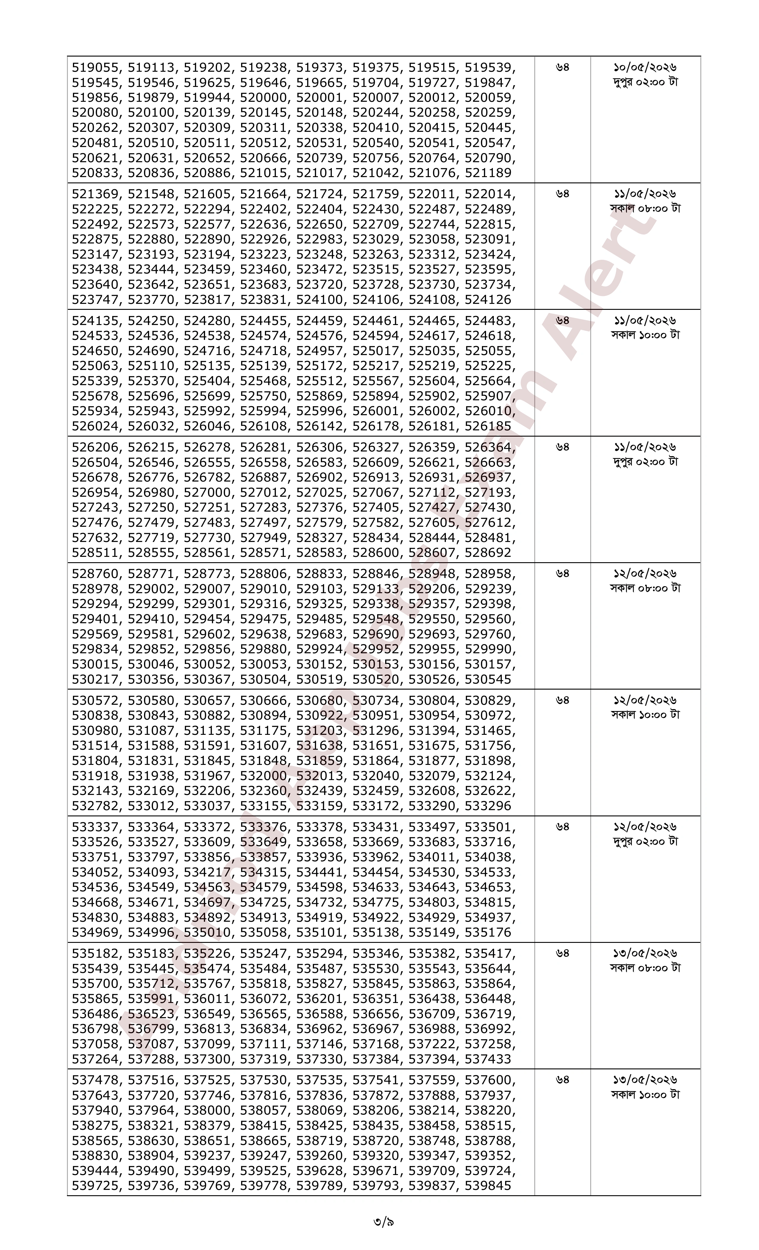 ১২৬২ পদে ব্যাংকার্স সিলেকশন কমিটির ০৬টি ব্যাংকের লিখিত পরীক্ষার ফলাফল প্রকাশ