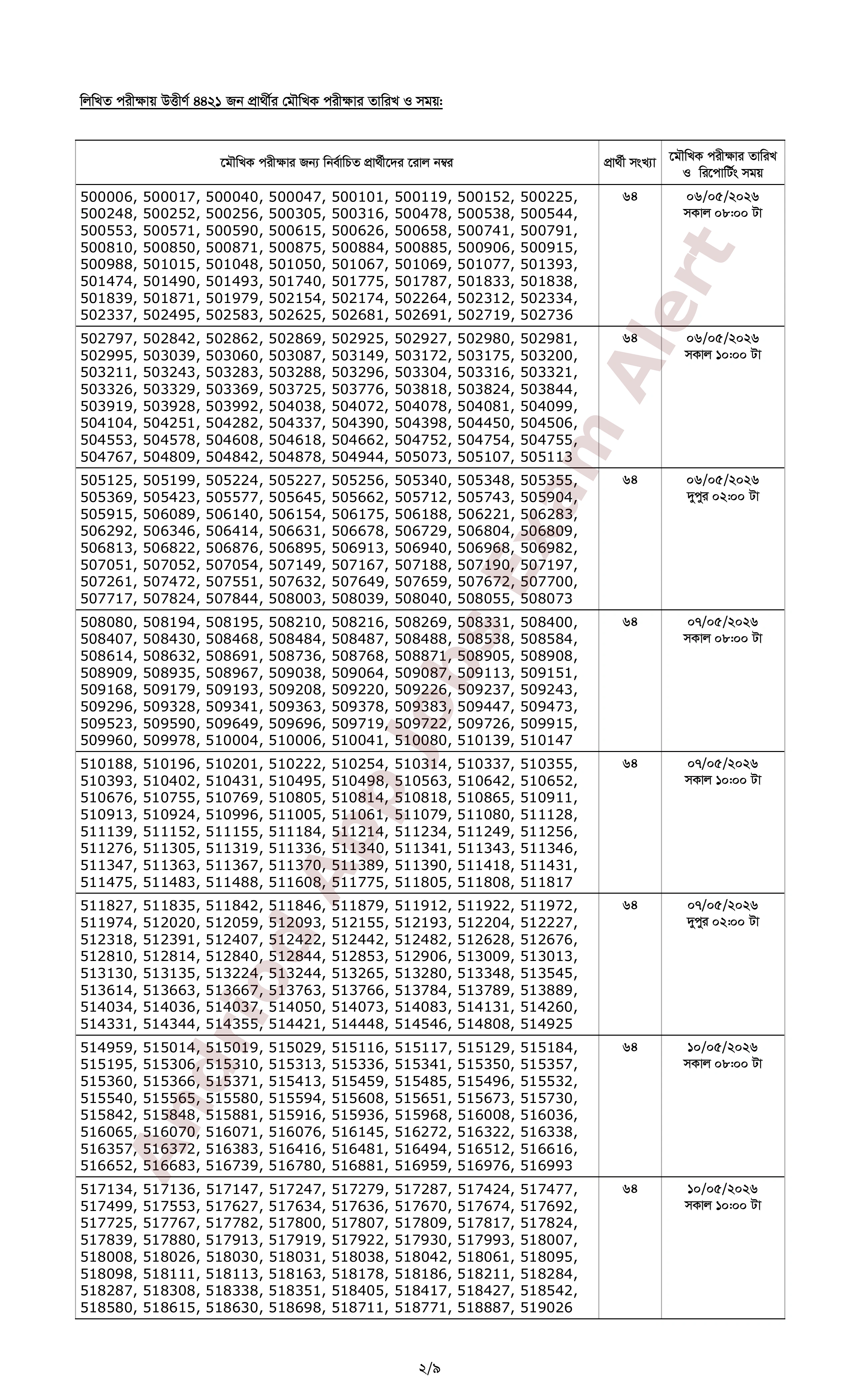 ১২৬২ পদে ব্যাংকার্স সিলেকশন কমিটির ০৬টি ব্যাংকের লিখিত পরীক্ষার ফলাফল প্রকাশ