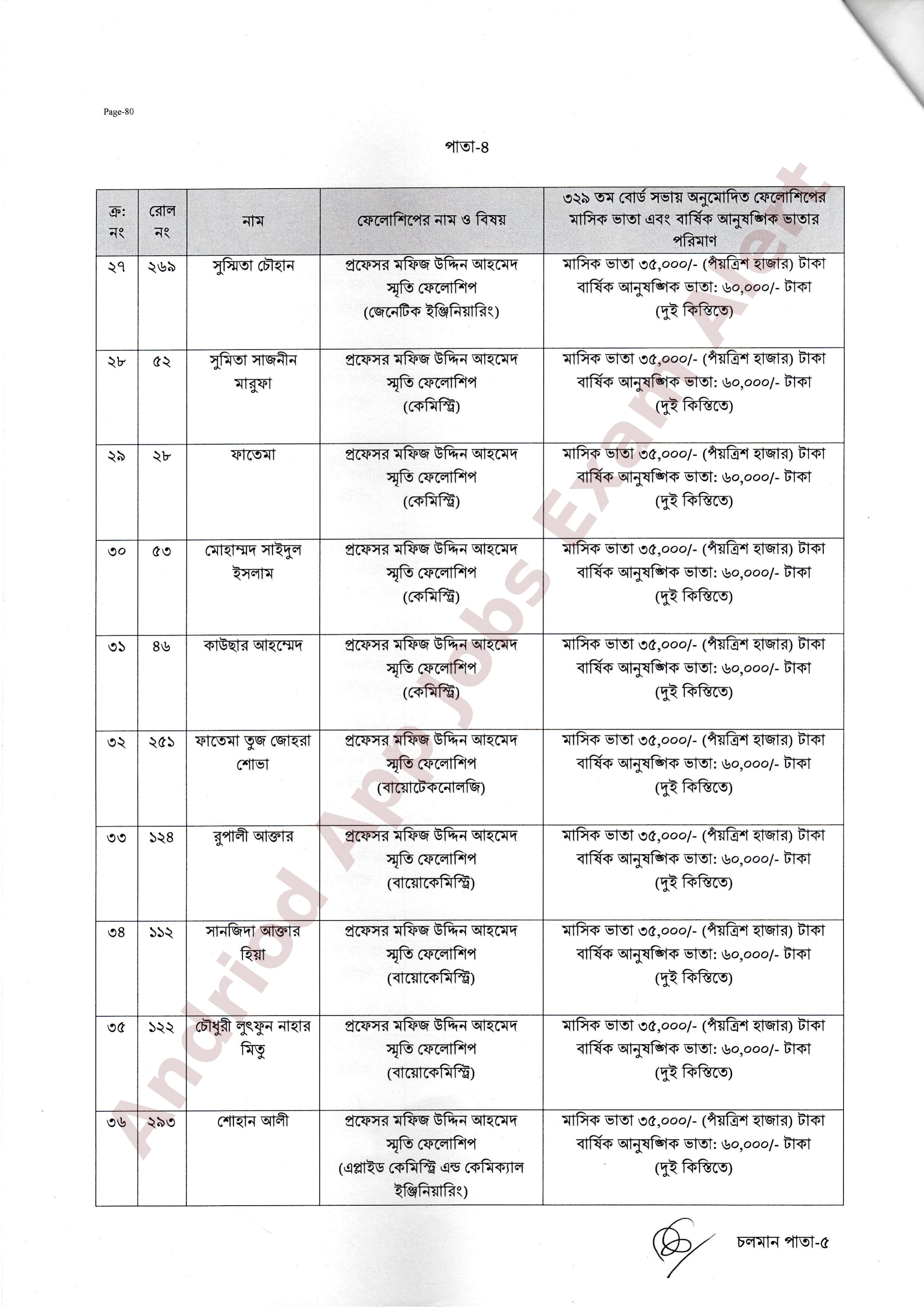 বাংলাদেশ বিজ্ঞান ও শিল্প গবেষণা পরিষদের রিসার্চ ফেলো নিয়োগের ফলাফল প্রকাশ