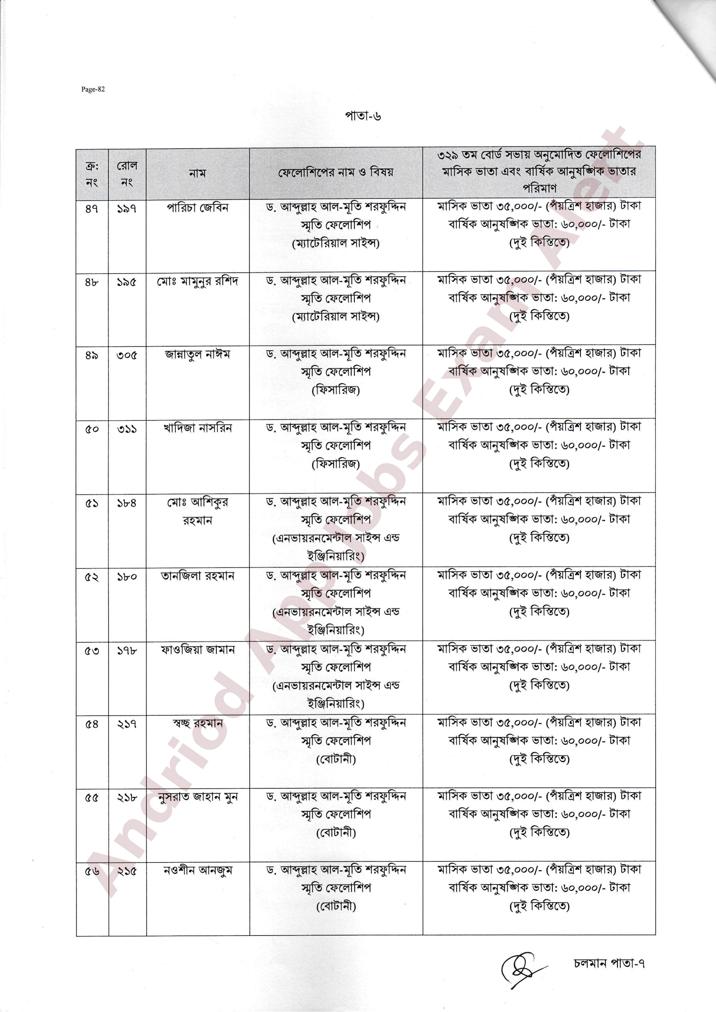 বাংলাদেশ বিজ্ঞান ও শিল্প গবেষণা পরিষদের রিসার্চ ফেলো নিয়োগের ফলাফল প্রকাশ
