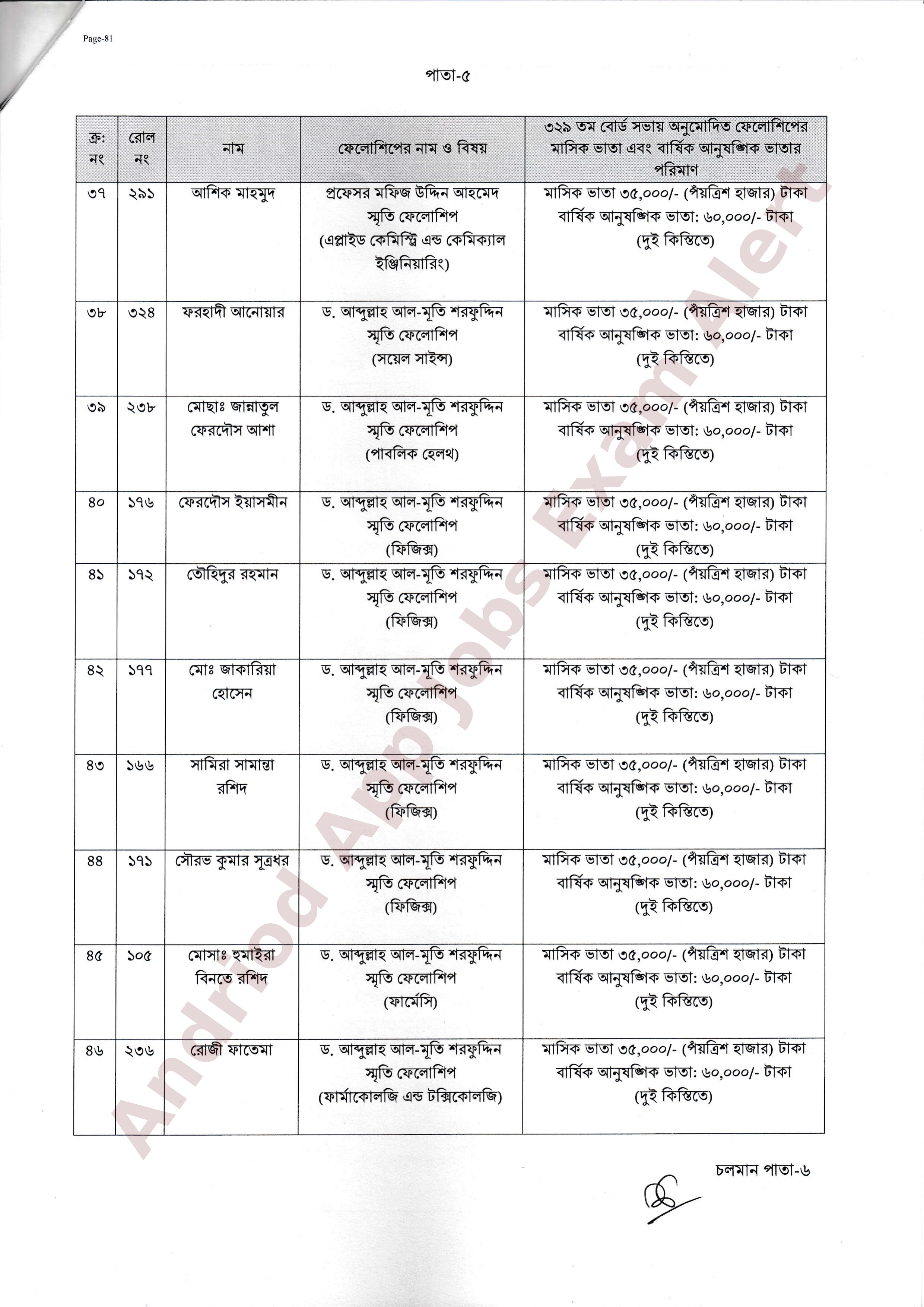 বাংলাদেশ বিজ্ঞান ও শিল্প গবেষণা পরিষদের রিসার্চ ফেলো নিয়োগের ফলাফল প্রকাশ