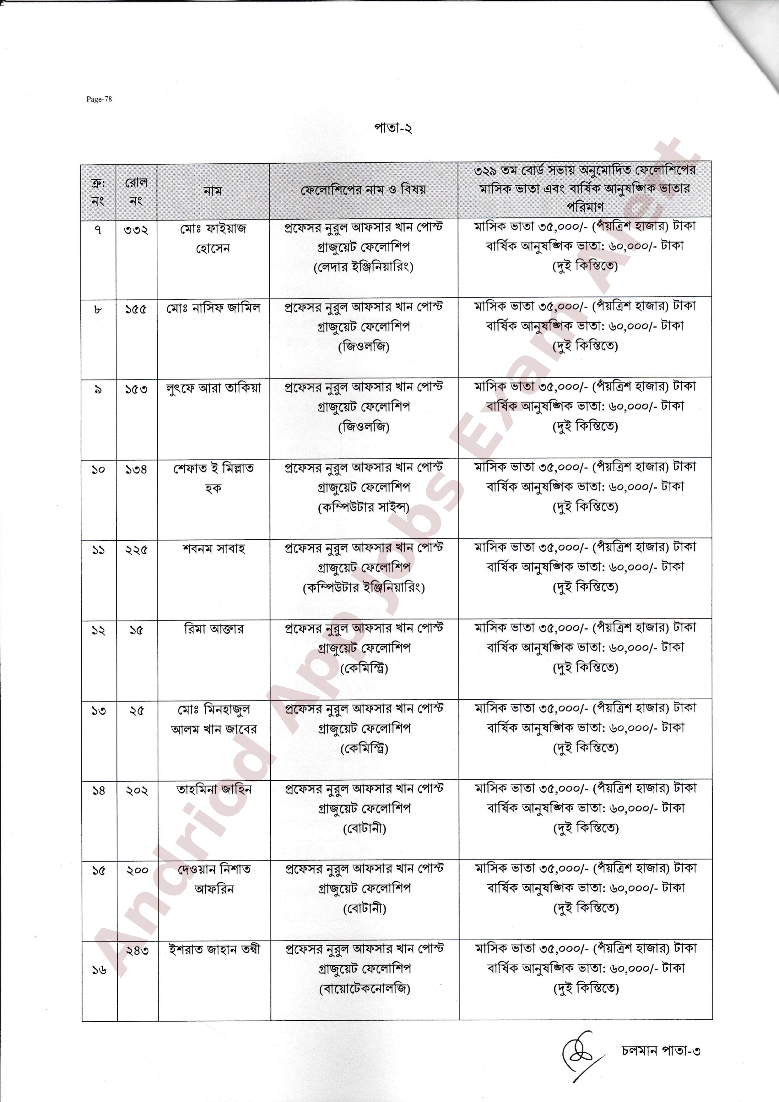 বাংলাদেশ বিজ্ঞান ও শিল্প গবেষণা পরিষদের রিসার্চ ফেলো নিয়োগের ফলাফল প্রকাশ