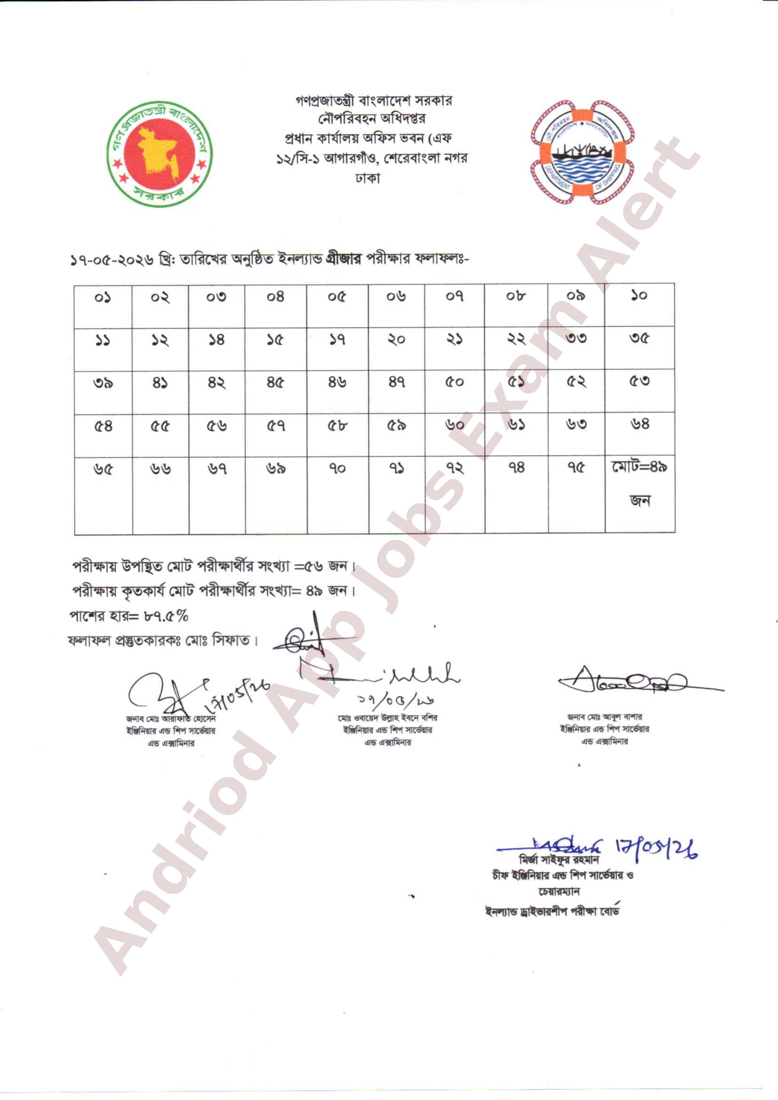 নৌপরিবহন অধিদপ্তরের ইনল্যান্ড ড্রাইভারশীপ পরীক্ষার ফলাফল প্রকাশ