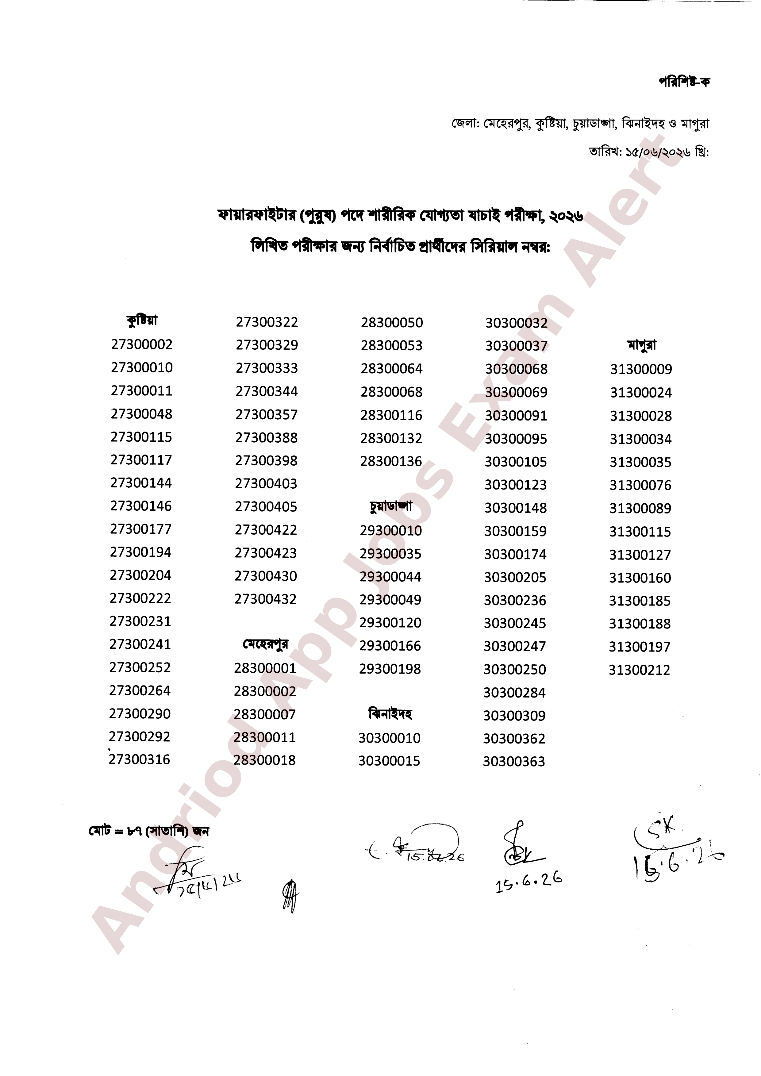 ফায়ার সার্ভিস ও সিভিল ডিফেন্স অধিদপ্তরের চাকরির পরীক্ষার ফলাফল প্রকাশ