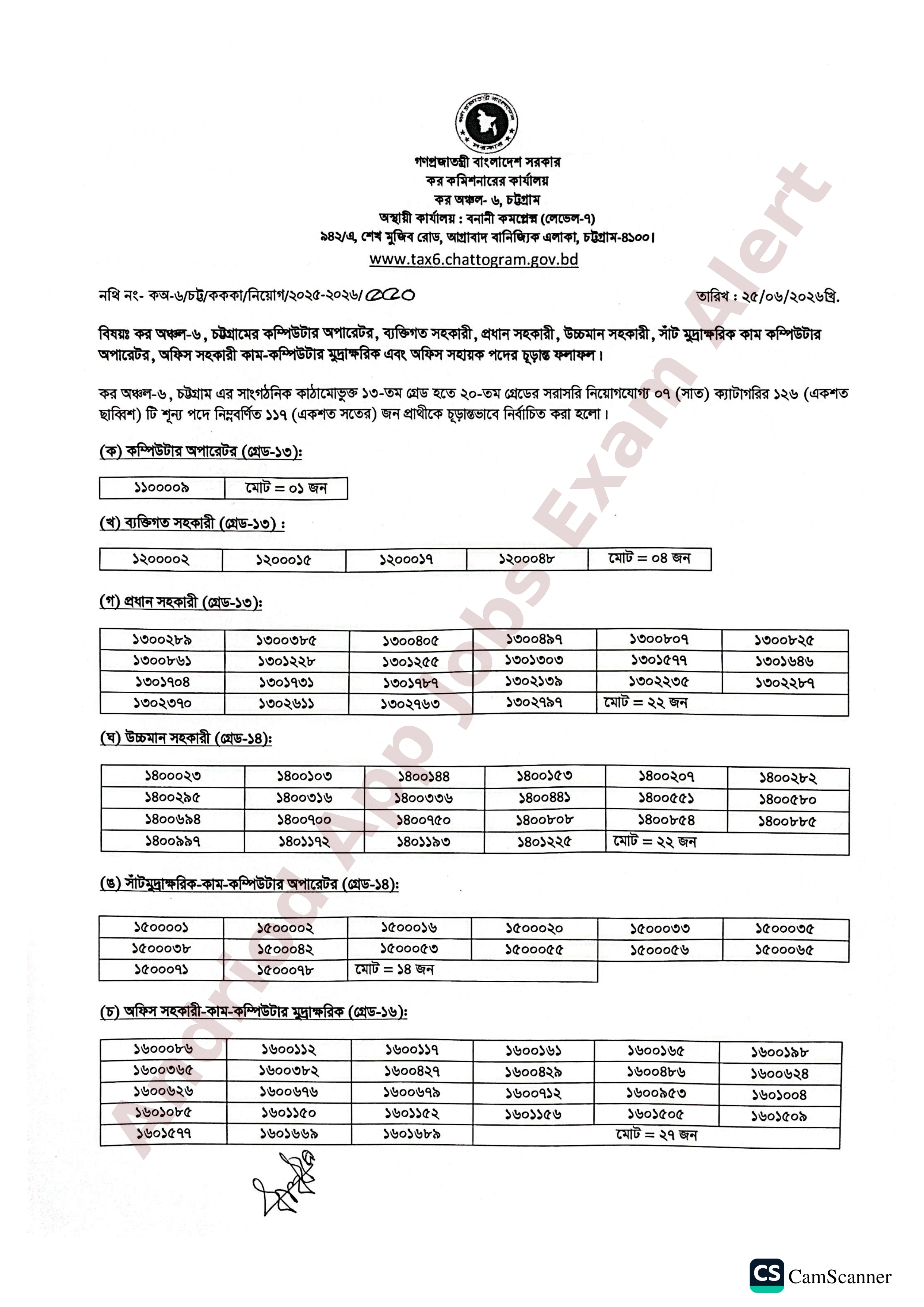 কর অঞ্চল-৬, চট্টগ্রামের বিভিন্ন পদের নিয়োগ পরীক্ষার চূড়ান্ত ফলাফল প্রকাশ