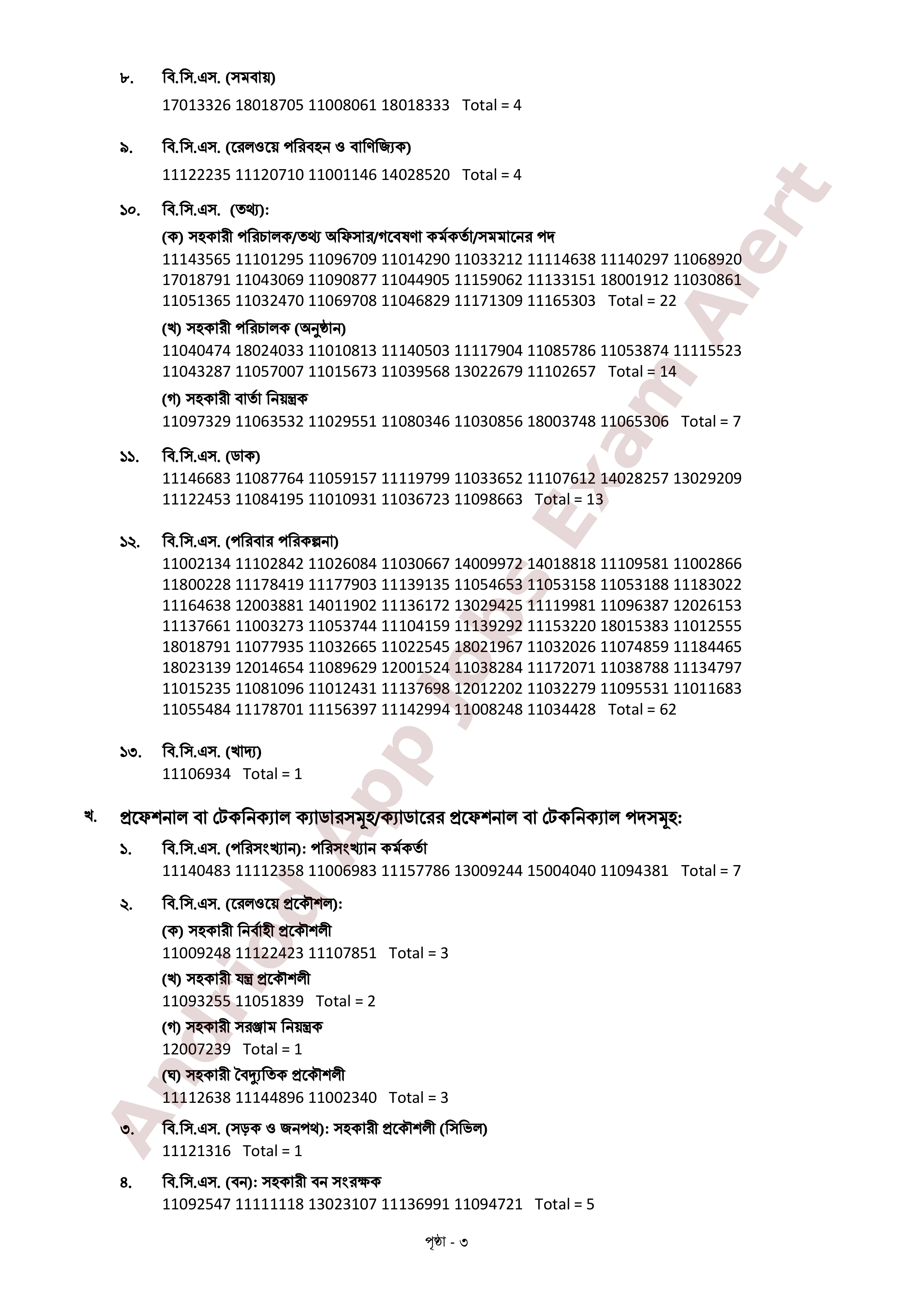 ৪৭তম বিসিএস পরীক্ষার চূড়ান্ত ফলাফল প্রকাশ