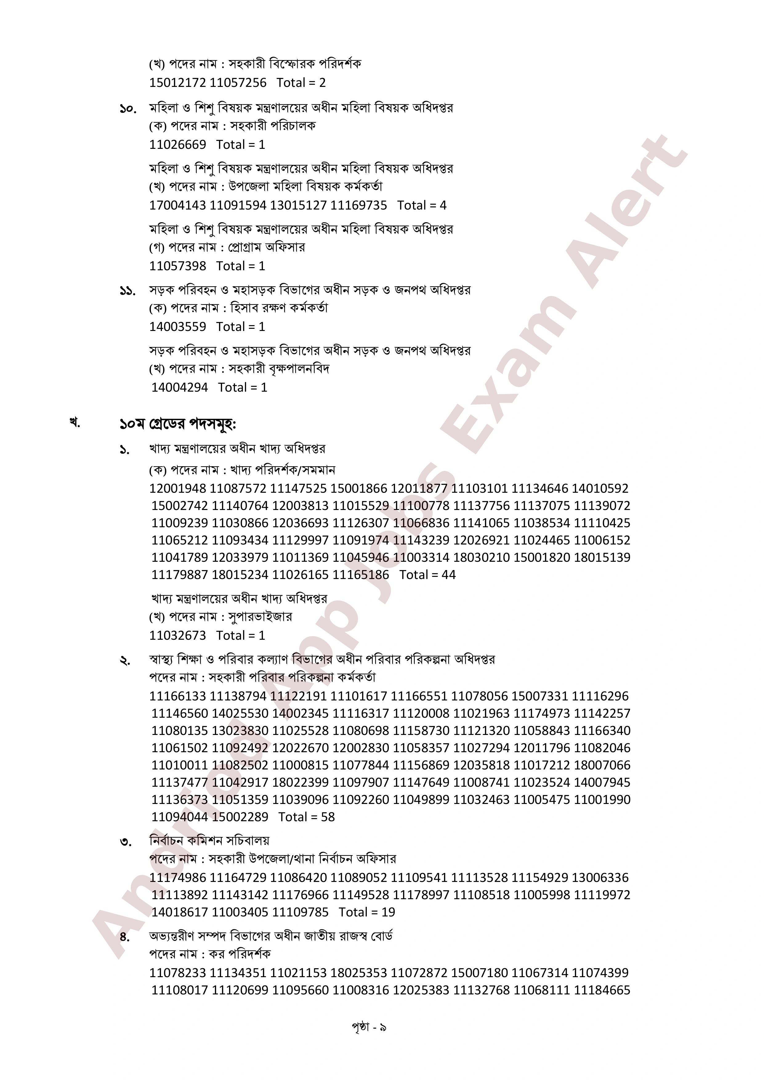 ৪৭তম বিসিএস পরীক্ষার চূড়ান্ত ফলাফল প্রকাশ