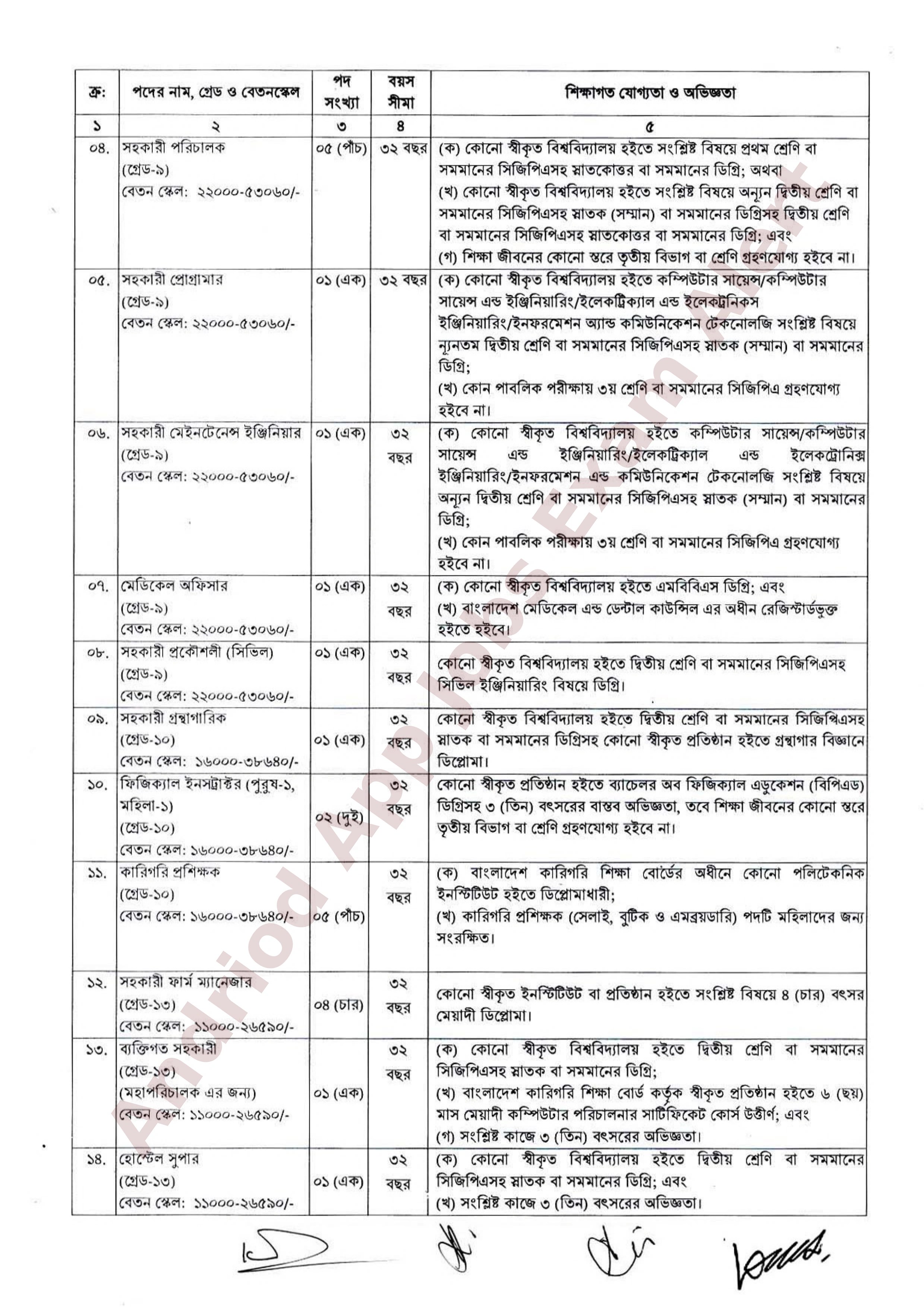 ৫৭ পদে পল্লী উন্নয়ন একাডেমি (RDA), জামালপুর-এর নতুন নিয়োগ বিজ্ঞপ্তি প্রকাশ